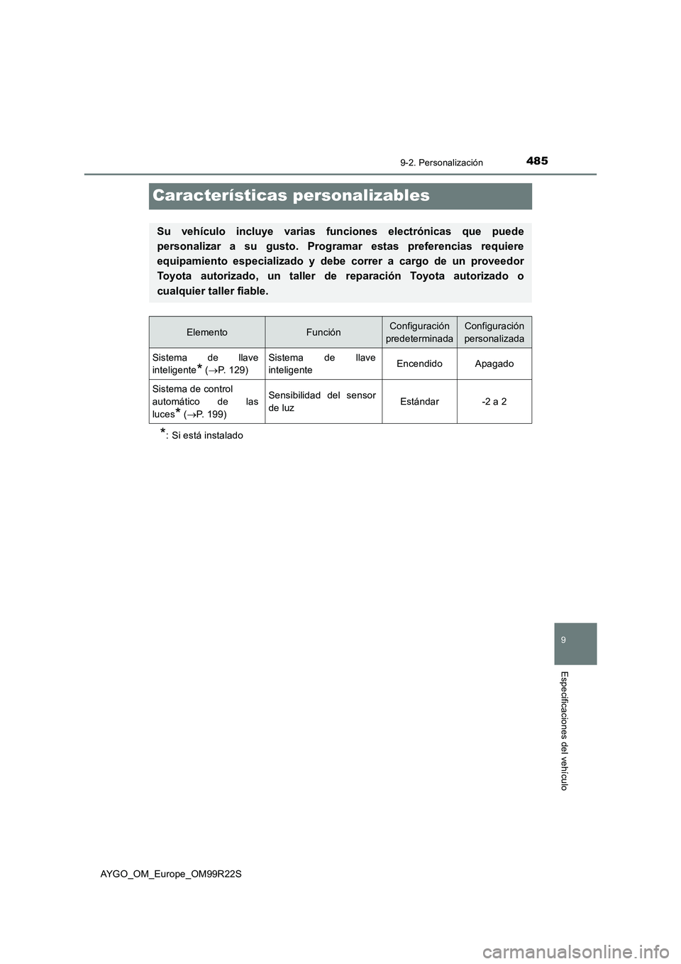 TOYOTA AYGO 2019  Manuale de Empleo (in Spanish) 4859-2. Personalización
9
Especificaciones del vehículo
AYGO_OM_Europe_OM99R22S
Características personalizables
*: Si está instalado
Su vehículo incluye varias funciones electrónicas que puede 
