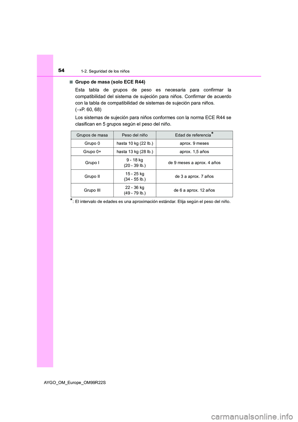TOYOTA AYGO 2019  Manuale de Empleo (in Spanish) 541-2. Seguridad de los niños
AYGO_OM_Europe_OM99R22S 
■Grupo de masa (solo ECE R44) 
Esta tabla de grupos de peso es necesaria para confirmar la 
compatibilidad del sistema de sujeción para niño