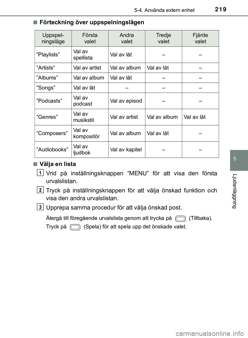 TOYOTA AYGO 2019  Bruksanvisningar (in Swedish) 2195-4. Använda extern enhet
5
Ljudanläggning
AYGO_OM_Europe_OM99R19SEn
Förteckning över uppspelningslägen
nVälja en lista
Vrid på inställningsknappen ”MENU” för att visa den första
urva