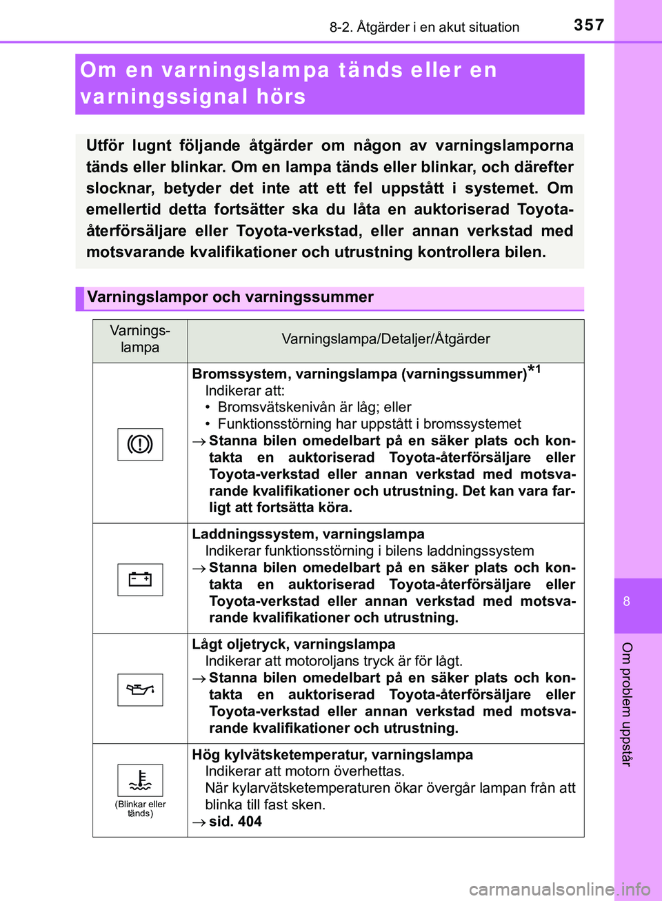 TOYOTA AYGO 2019 Bruksanvisningar (in Swedish) 3578-2. Åtgärder i en akut situation
8
Om problem uppstår
AYGO_OM_Europe_OM99R19SE
Om en varningslampa tänds eller en
varningssignal hörs
Utför lugnt följande åtgärder om någon av varningsl TOYOTA AYGO 2019 Bruksanvisningar (in Swedish) 3578-2. Åtgärder i en akut situation
8
Om problem uppstår
AYGO_OM_Europe_OM99R19SE
Om en varningslampa tänds eller en
varningssignal hörs
Utför lugnt följande åtgärder om någon av varningsl