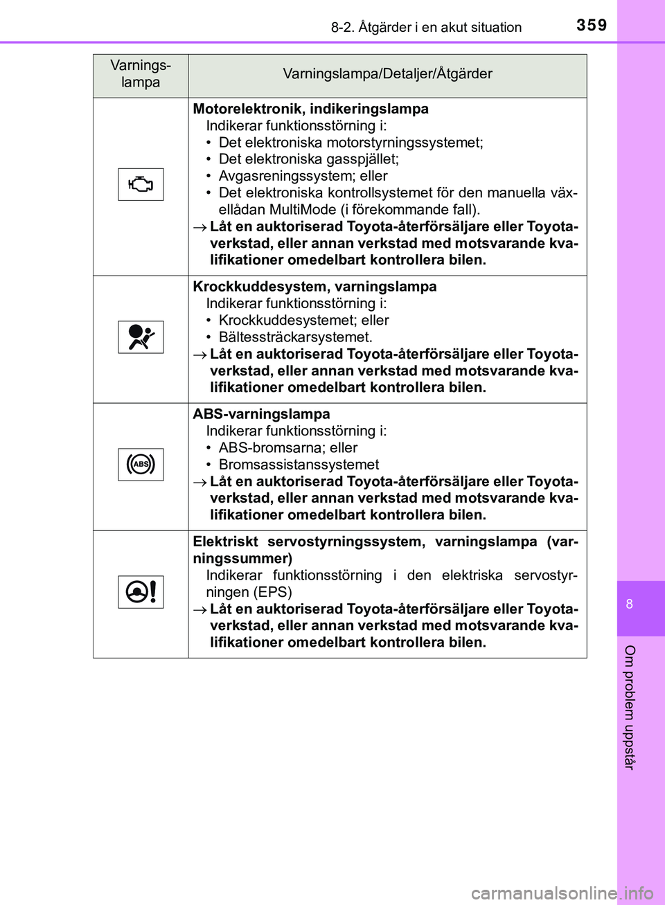 TOYOTA AYGO 2019 Bruksanvisningar (in Swedish) 3598-2. Åtgärder i en akut situation
8
Om problem uppstår
AYGO_OM_Europe_OM99R19SE
Motorelektronik, indikeringslampaIndikerar funktionsstörning i:
• Det elektroniska motorstyrningssystemet;
• TOYOTA AYGO 2019 Bruksanvisningar (in Swedish) 3598-2. Åtgärder i en akut situation
8
Om problem uppstår
AYGO_OM_Europe_OM99R19SE
Motorelektronik, indikeringslampaIndikerar funktionsstörning i:
• Det elektroniska motorstyrningssystemet;
•