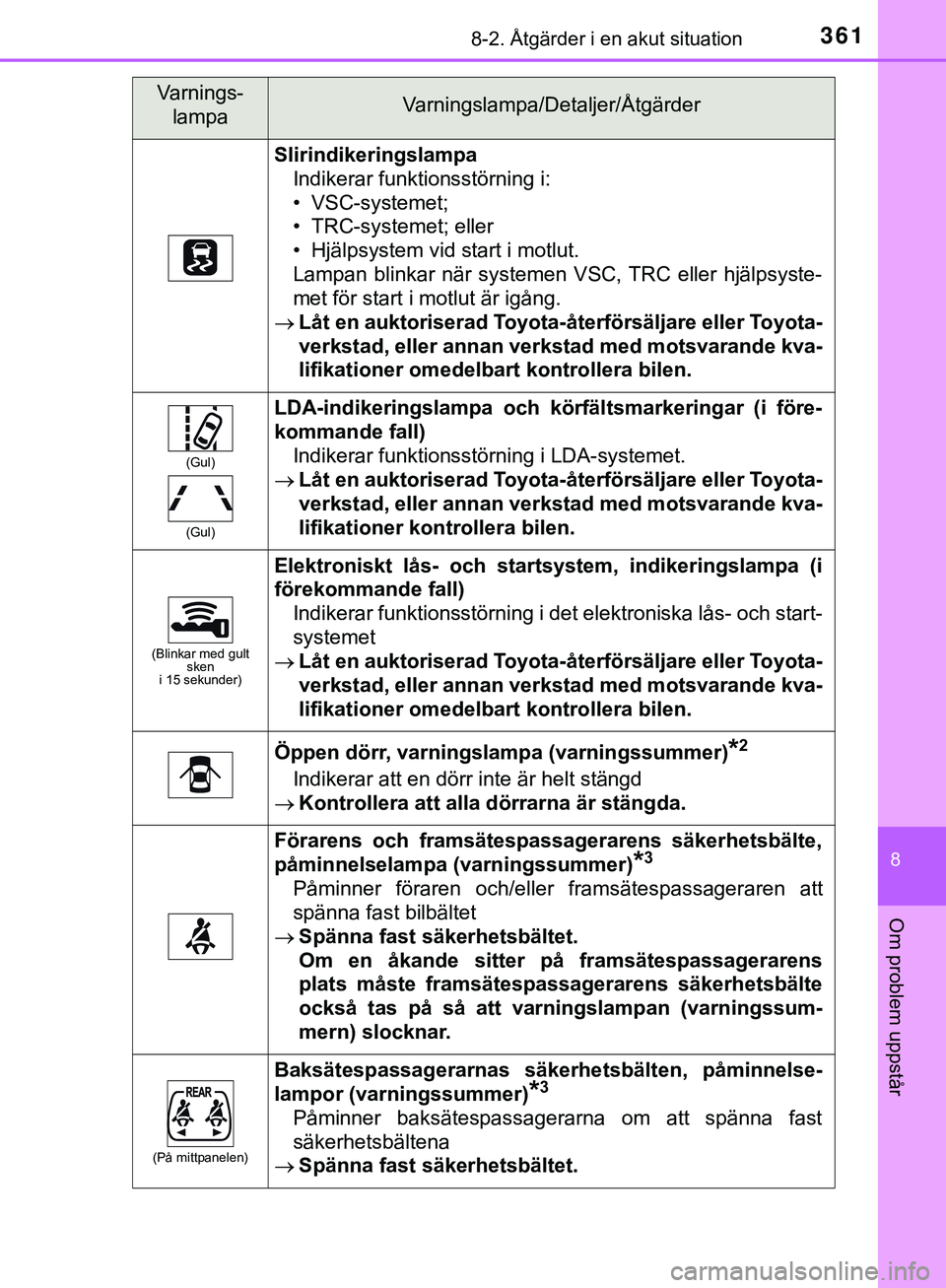 TOYOTA AYGO 2019 Bruksanvisningar (in Swedish) 3618-2. Åtgärder i en akut situation
8
Om problem uppstår
AYGO_OM_Europe_OM99R19SE
SlirindikeringslampaIndikerar funktionsstörning i:
• VSC-systemet;
• TRC-systemet; eller
• Hjälpsystem vid TOYOTA AYGO 2019 Bruksanvisningar (in Swedish) 3618-2. Åtgärder i en akut situation
8
Om problem uppstår
AYGO_OM_Europe_OM99R19SE
SlirindikeringslampaIndikerar funktionsstörning i:
• VSC-systemet;
• TRC-systemet; eller
• Hjälpsystem vid