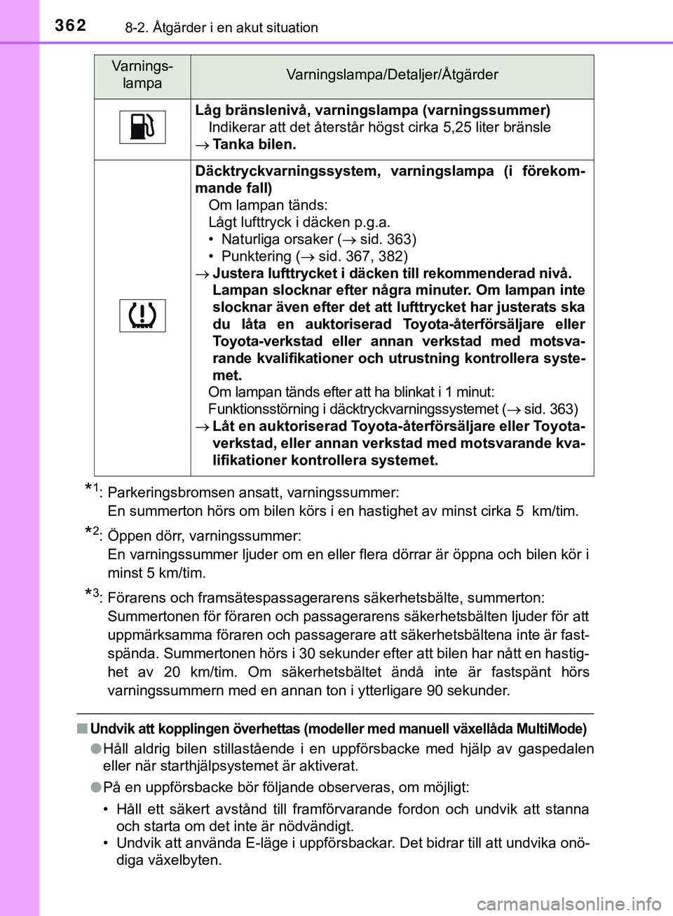 TOYOTA AYGO 2019 Bruksanvisningar (in Swedish) 3628-2. Åtgärder i en akut situation
AYGO_OM_Europe_OM99R19SE
*1: Parkeringsbromsen ansatt, varningssummer: En summerton hörs om bilen körs i en hastighet av minst cirka 5 km/tim.
*2: Öppen dör TOYOTA AYGO 2019 Bruksanvisningar (in Swedish) 3628-2. Åtgärder i en akut situation
AYGO_OM_Europe_OM99R19SE
*1: Parkeringsbromsen ansatt, varningssummer: En summerton hörs om bilen körs i en hastighet av minst cirka 5 km/tim.
*2: Öppen dör