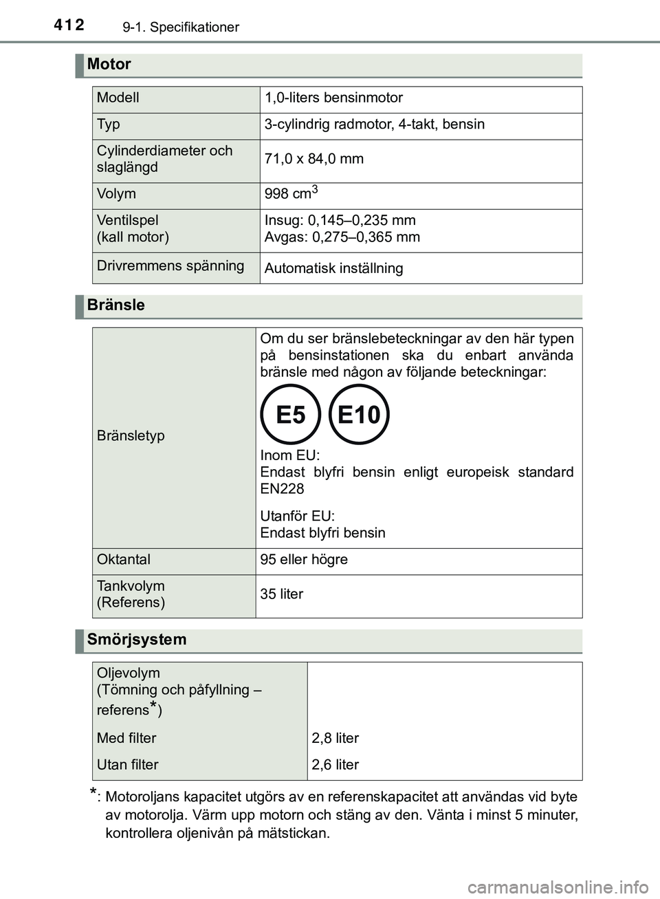 TOYOTA AYGO 2019  Bruksanvisningar (in Swedish) 4129-1. Specifikationer
AYGO_OM_Europe_OM99R19SE
*: Motoroljans kapacitet utgörs av en referenskapacitet att användas vid byteav motorolja. Värm upp motorn och stäng av den. Vänta i minst 5 minut