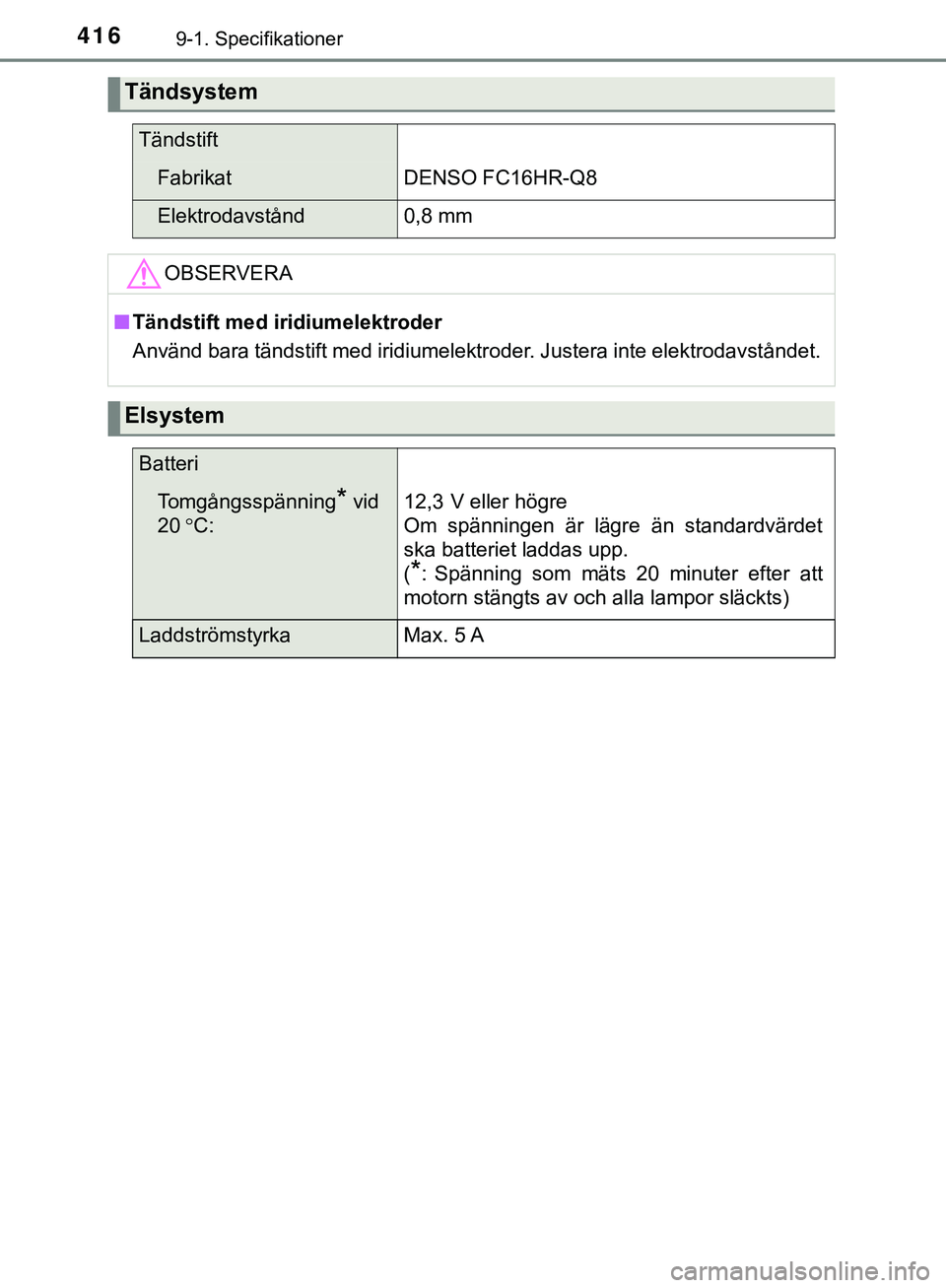 TOYOTA AYGO 2019  Bruksanvisningar (in Swedish) 4169-1. Specifikationer
AYGO_OM_Europe_OM99R19SE
Tändsystem
Tändstift
FabrikatDENSO FC16HR-Q8
Elektrodavstånd0,8 mm
OBSERVERA
n Tändstift med iridiumelektroder
Använd bara tändstift med iridiume