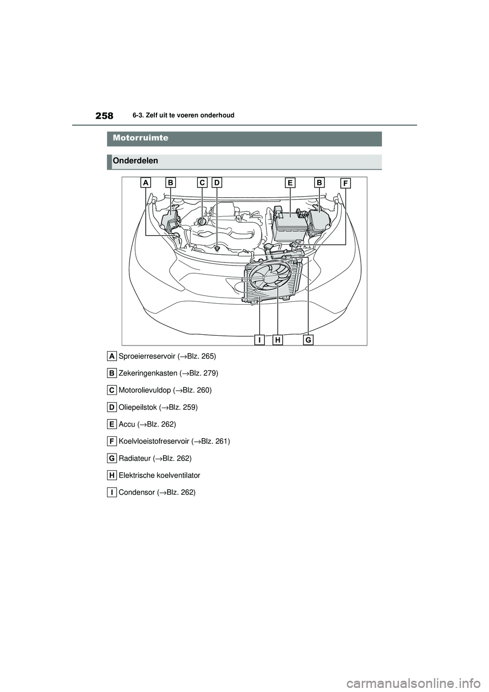 TOYOTA AYGO X 2022  Instructieboekje (in Dutch) 258
Handleiding_Europa_M99V08_nl
6-3. Zelf uit te voeren onderhoud
Sproeierreservoir (→Blz. 265)
Zekeringenkasten ( →Blz. 279)
Motorolievuldop ( →Blz. 260)
Oliepeilstok ( →Blz. 259)
Accu ( →