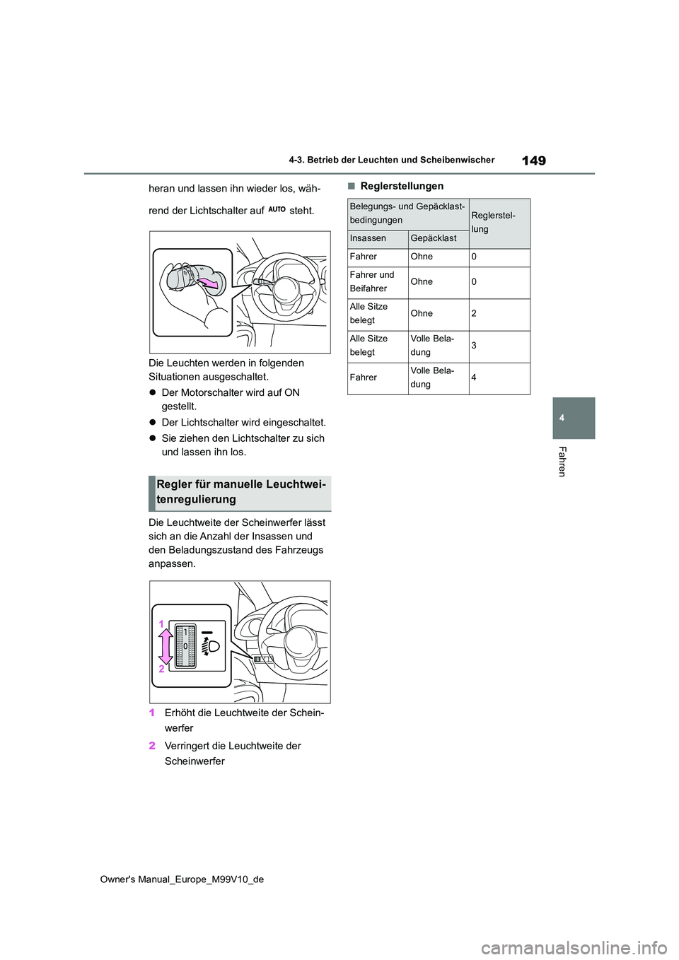 TOYOTA AYGO X 2022  Betriebsanleitungen (in German) 149
4
Owner's Manual_Europe_M99V10_de
4-3. Betrieb der Leuchten und Scheibenwischer
Fahren
heran und lassen ihn wieder los, wäh- 
rend der Lichtschalter auf   steht. 
Die Leuchten werden in folge