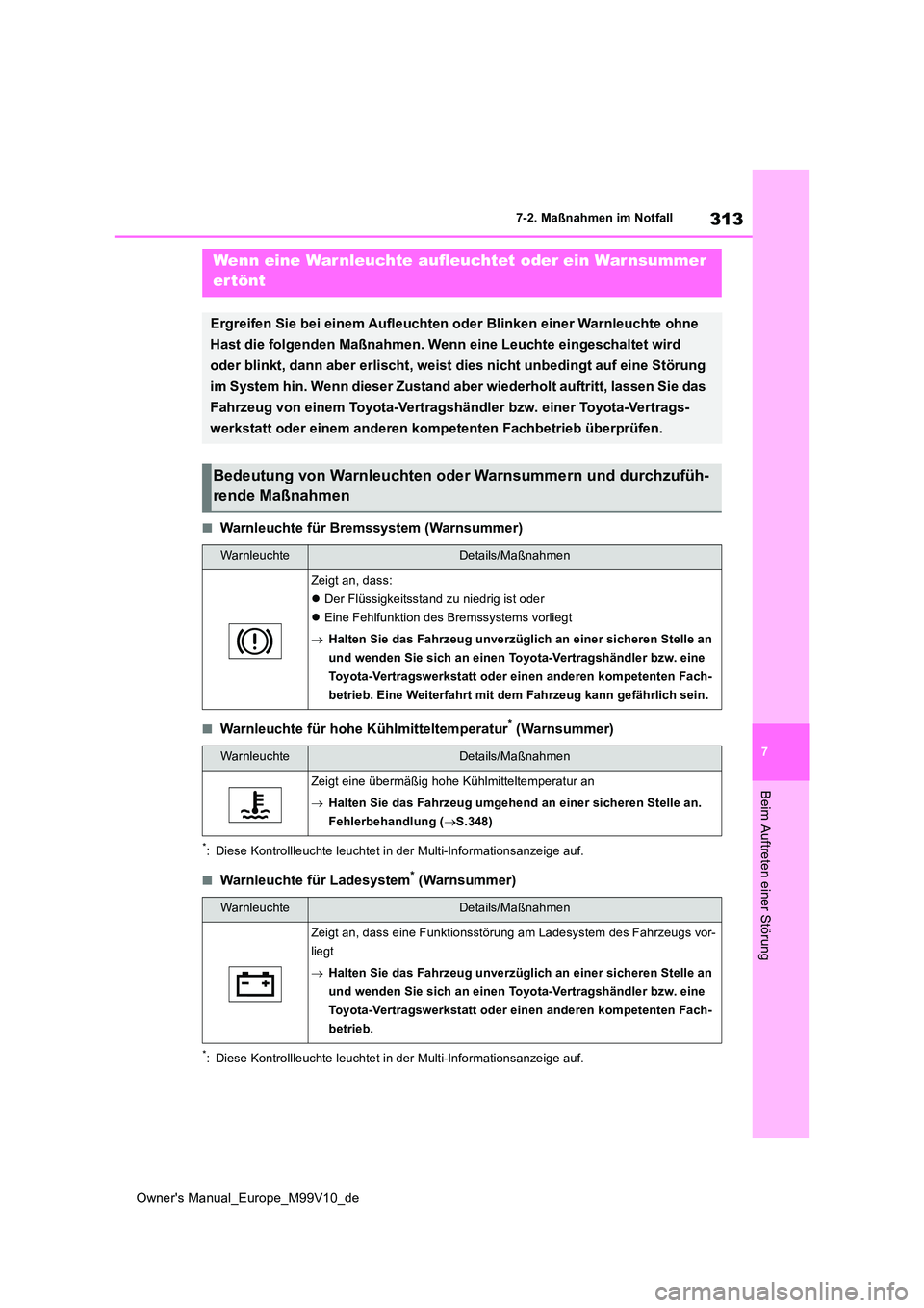 TOYOTA AYGO X 2022 Betriebsanleitungen (in German) 313
7
Owner's Manual_Europe_M99V10_de
7-2. Maßnahmen im Notfall
Beim Auftreten einer Störung
■Warnleuchte für Bremssystem (Warnsummer)
■Warnleuchte für hohe Kühlmitteltemperatur* (Warnsum TOYOTA AYGO X 2022 Betriebsanleitungen (in German) 313
7
Owner's Manual_Europe_M99V10_de
7-2. Maßnahmen im Notfall
Beim Auftreten einer Störung
■Warnleuchte für Bremssystem (Warnsummer)
■Warnleuchte für hohe Kühlmitteltemperatur* (Warnsum