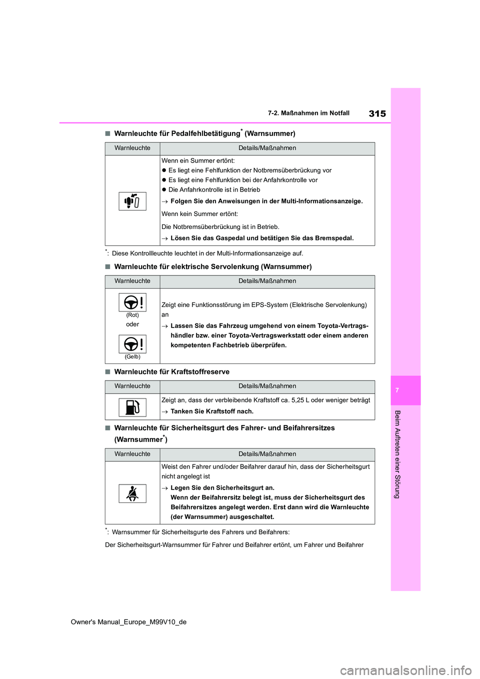 TOYOTA AYGO X 2022 Betriebsanleitungen (in German) 315
7
Owner's Manual_Europe_M99V10_de
7-2. Maßnahmen im Notfall
Beim Auftreten einer Störung
■Warnleuchte für Pedalfehlbetätigung* (Warnsummer)
*: Diese Kontrollleuchte leuchtet in der Multi TOYOTA AYGO X 2022 Betriebsanleitungen (in German) 315
7
Owner's Manual_Europe_M99V10_de
7-2. Maßnahmen im Notfall
Beim Auftreten einer Störung
■Warnleuchte für Pedalfehlbetätigung* (Warnsummer)
*: Diese Kontrollleuchte leuchtet in der Multi