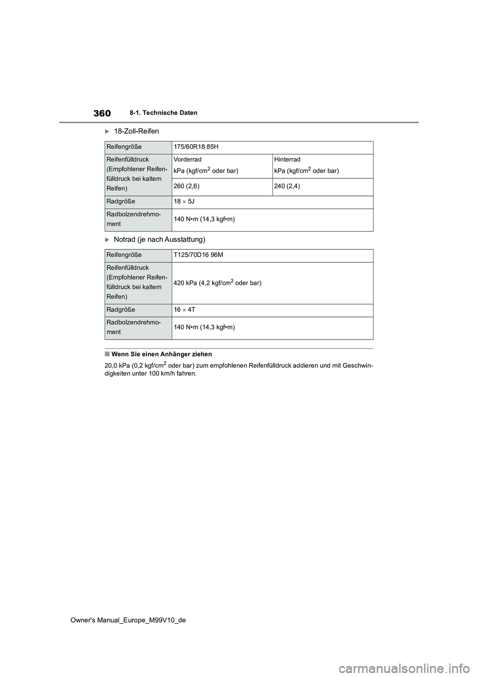 TOYOTA AYGO X 2022  Betriebsanleitungen (in German) 360
Owner's Manual_Europe_M99V10_de
8-1. Technische Daten
18-Zoll-Reifen
Notrad (je nach Ausstattung)
■Wenn Sie einen Anhänger ziehen 
20,0 kPa (0,2 kgf/cm2 oder bar) zum empfohlenen Reif