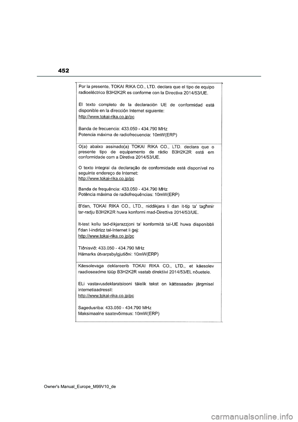 TOYOTA AYGO X 2022  Betriebsanleitungen (in German) 452
Owner's Manual_Europe_M99V10_de 