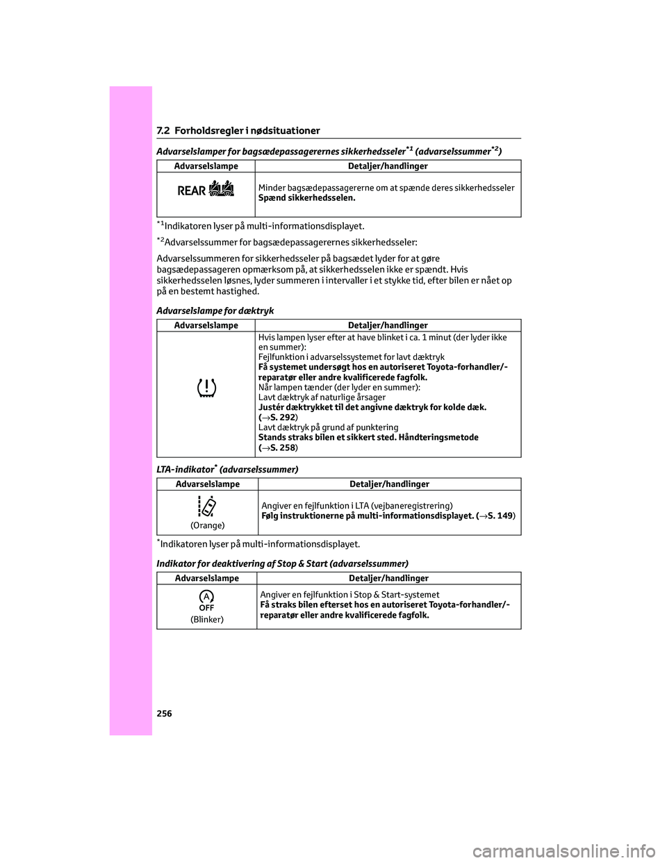 TOYOTA AYGO X 2022  Brugsanvisning (in Danish) Advarselslamper for bagsædepassagerernes sikkerhedsseler*1(advarselssummer*2)
Advarselslampe Detaljer/handlinger
Minder bagsædepassagererne om at spænde deres sikkerhedsseler
Spænd sikkerhedsselen