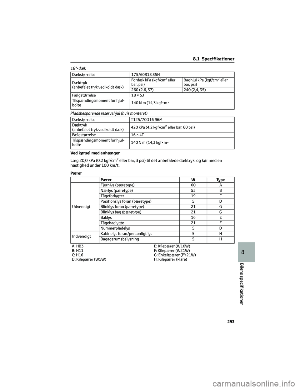 TOYOTA AYGO X 2022  Brugsanvisning (in Danish) 18"-dæk
Dækstørrelse 175/60R18 85H
Dæktryk
(anbefalet tryk ved koldt dæk)Fordæk kPa (kgf/cm2eller
bar, psi)Baghjul kPa (kgf/cm2eller
bar, psi)
260 (2.6, 37) 240 (2,4, 35)
Fælgstørrelse 18 
