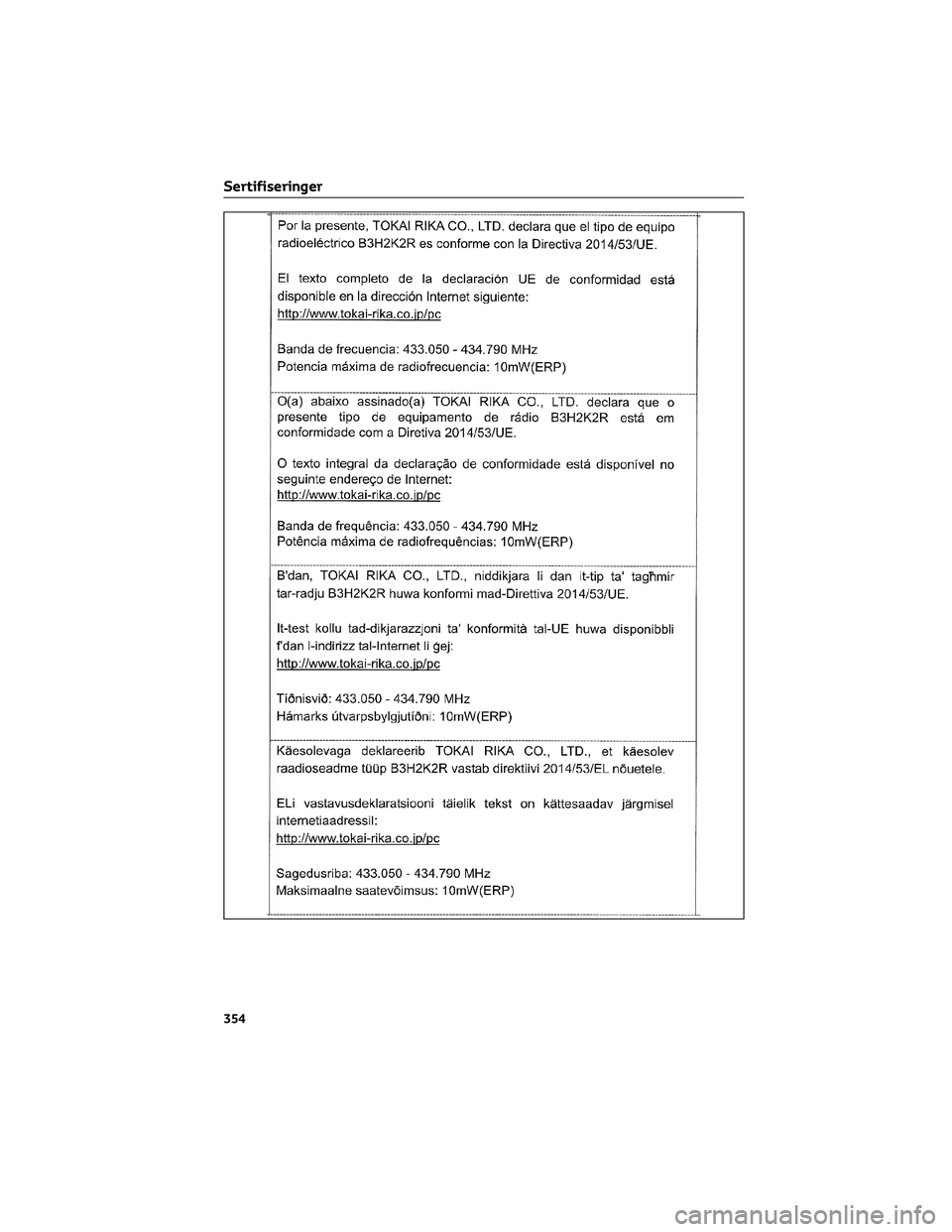 TOYOTA AYGO X 2022  Instruksjoner for bruk (in Norwegian) Sertifiseringer
354 