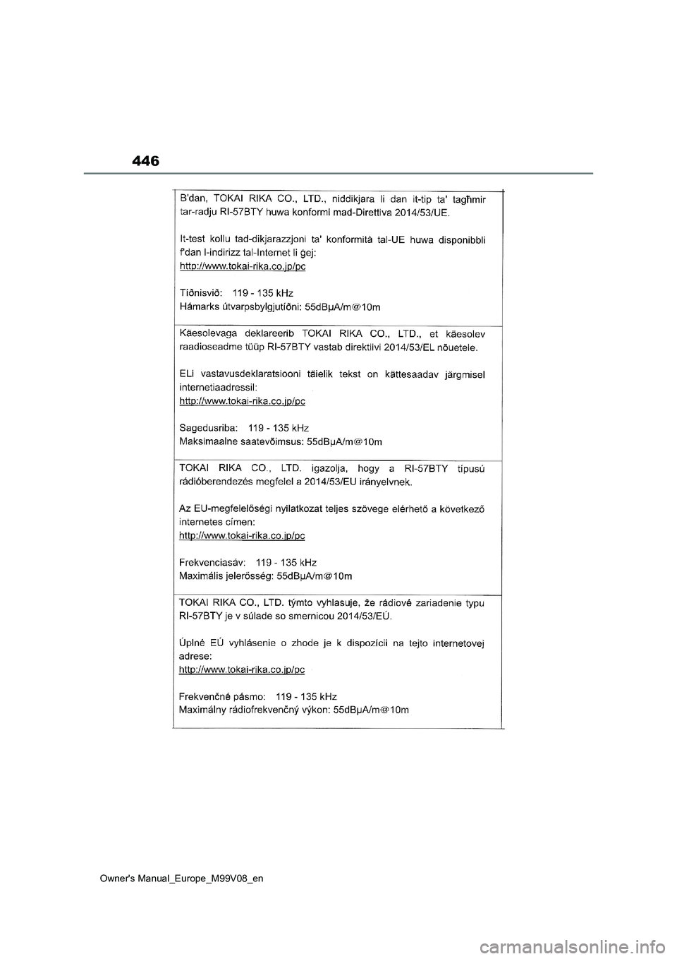 TOYOTA AYGO X 2022  ΟΔΗΓΌΣ ΧΡΉΣΗΣ (in Greek) 446
Owners Manual_Europe_M99V08_en 