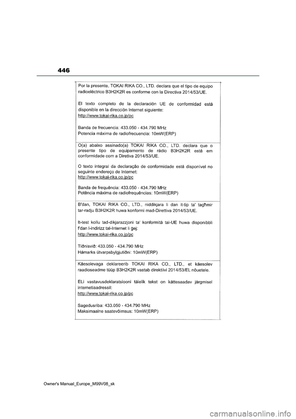 TOYOTA AYGO X 2022  Návod na použitie (in Slovakian) 446
Owner's Manual_Europe_M99V08_sk 
