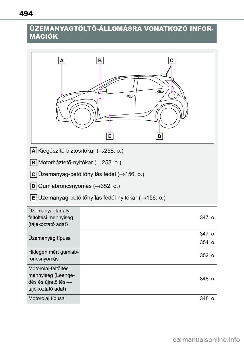 TOYOTA AYGO X 2022  Kezelési útmutató (in Hungarian) 494
ÜZEMANYAGTÖLTŐ-ÁLLOMÁSRA VONATKOZÓ INFOR-
MÁCIÓK
Kiegészítő biztosítókar ( 258. o.)
Motorháztető-nyitókar ( 258. o.)
Üzemanyag-betöltőnyílás fedél ( 156. o.)
Gumiabr