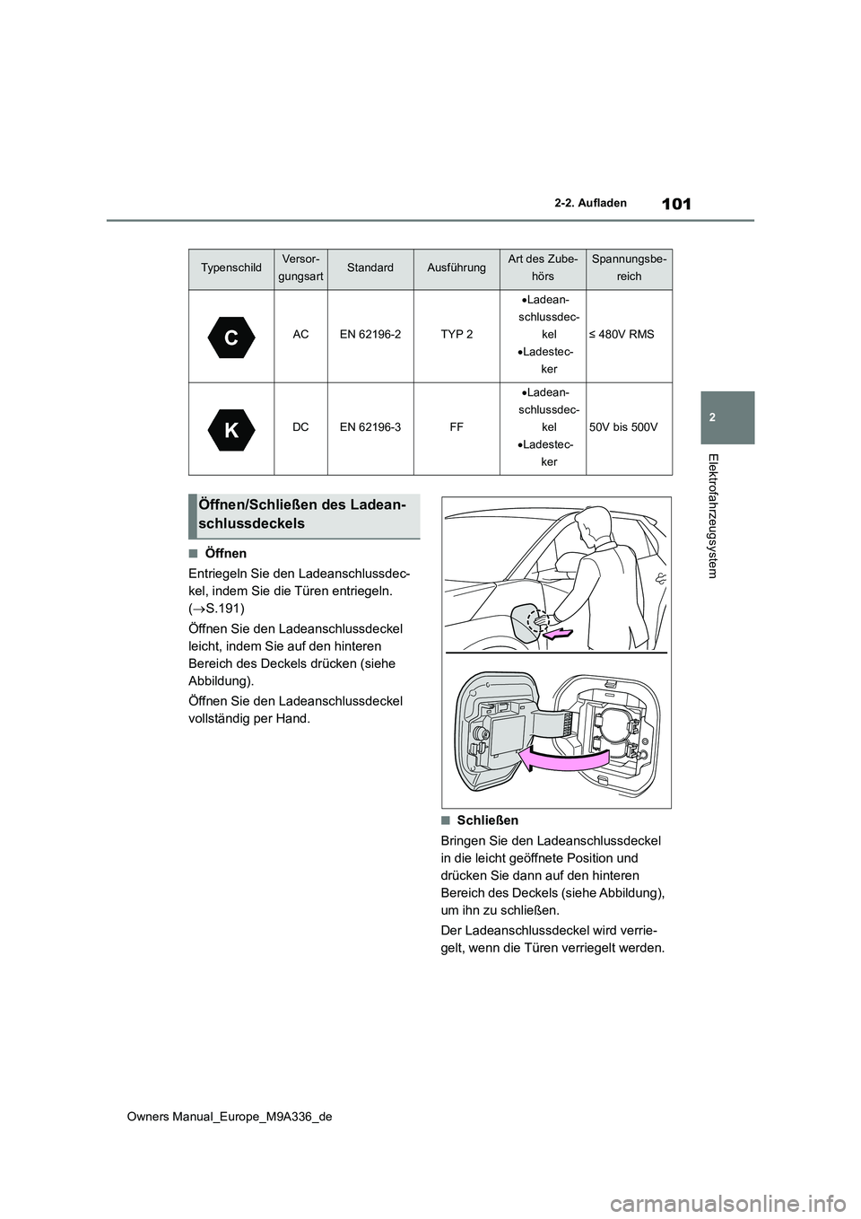 TOYOTA BZ4X 2022  Betriebsanleitungen (in German) 101
2
Owners Manual_Europe_M9A336_de
2-2. Aufladen
Elektrofahrzeugsystem
■Öffnen 
Entriegeln Sie den Ladeanschlussdec- 
kel, indem Sie die Türen entriegeln. 
( S.191) 
Öffnen Sie den Ladeansch