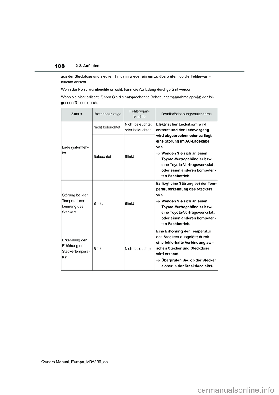 TOYOTA BZ4X 2022  Betriebsanleitungen (in German) 108
Owners Manual_Europe_M9A336_de
2-2. Aufladen 
aus der Steckdose und stecken ihn dann wieder ein um zu überprü fen, ob die Fehlerwarn- 
leuchte erlischt. 
Wenn der Fehlerwarnleuchte erlischt, kan