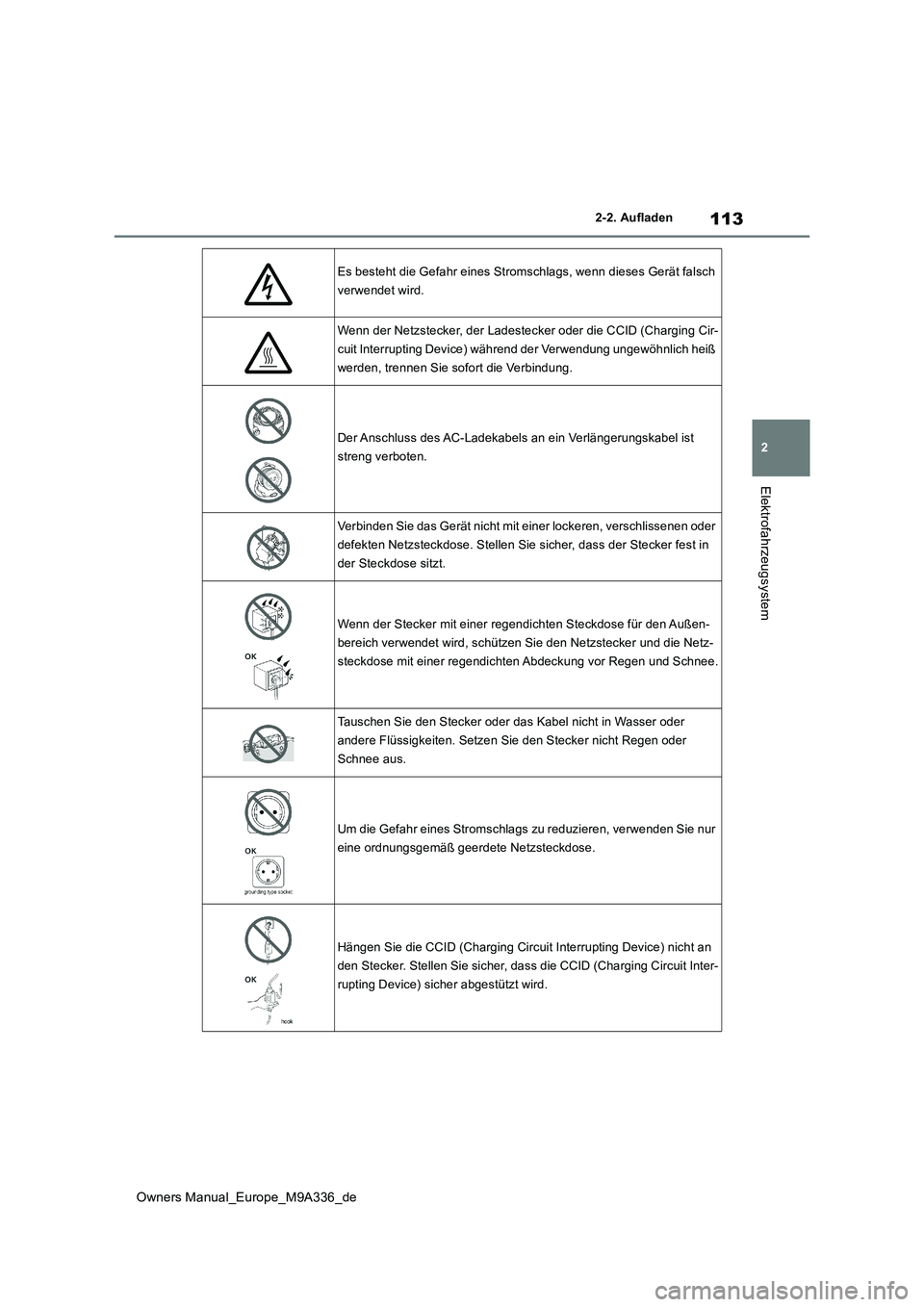 TOYOTA BZ4X 2022  Betriebsanleitungen (in German) 113
2
Owners Manual_Europe_M9A336_de
2-2. Aufladen
Elektrofahrzeugsystem
Es besteht die Gefahr eines Stromschlags, wenn dieses Gerät falsch  
verwendet wird.
Wenn der Netzstecker, der Ladestecker ode