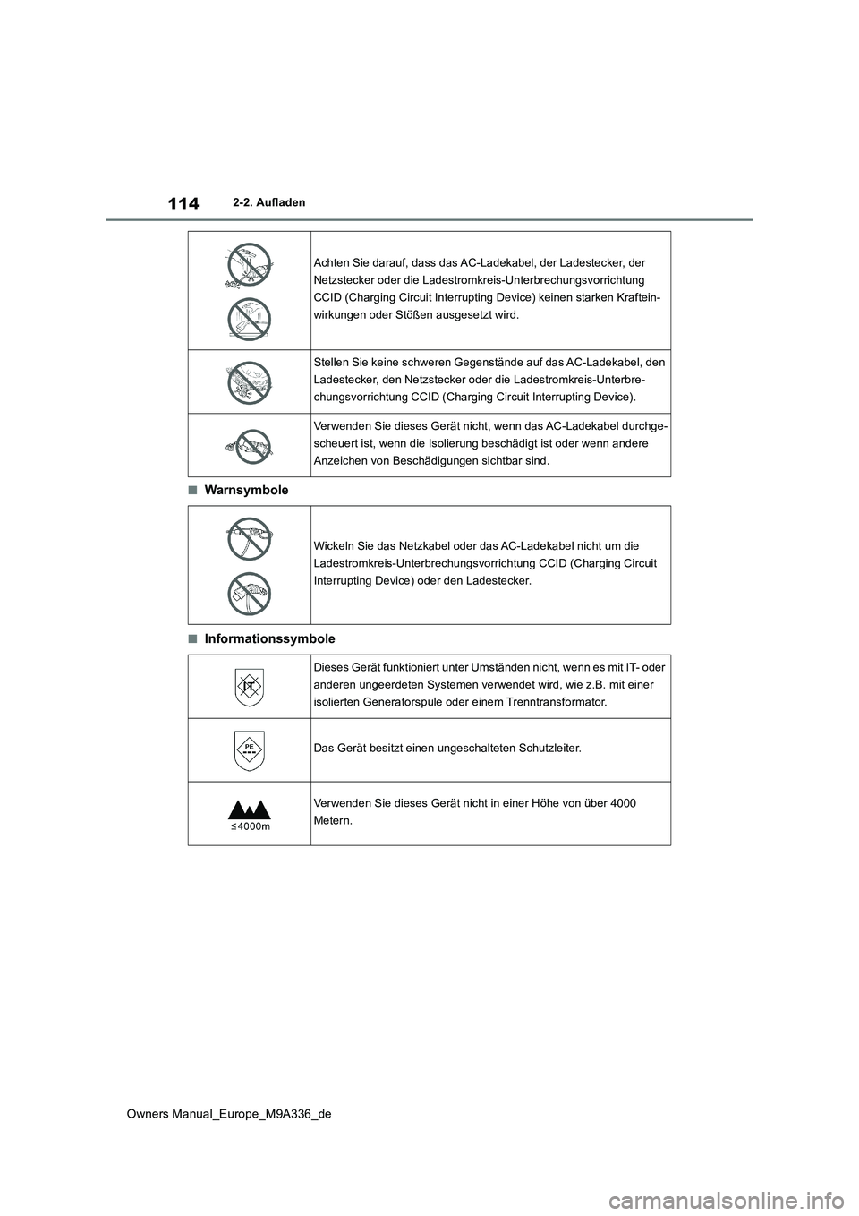 TOYOTA BZ4X 2022  Betriebsanleitungen (in German) 114
Owners Manual_Europe_M9A336_de
2-2. Aufladen
■Warnsymbole
■Informationssymbole
Achten Sie darauf, dass das AC-Ladekabel, der Ladestecker, der  
Netzstecker oder die Ladestromkr eis-Unterbrechu