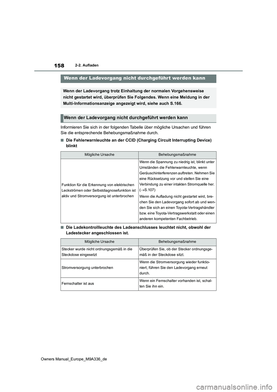 TOYOTA BZ4X 2022  Betriebsanleitungen (in German) 158
Owners Manual_Europe_M9A336_de
2-2. Aufladen
Informieren Sie sich in der folgenden Tabelle über mögliche Ursachen und führen  
Sie die entsprechende Behebungsmaßnahme durch.
■Die Fehlerwarnl