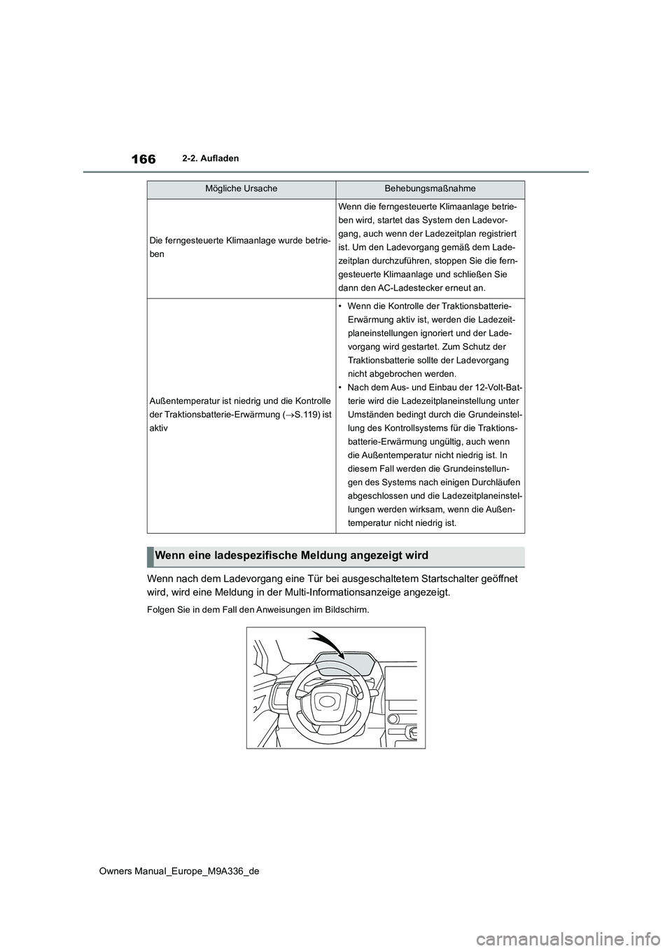 TOYOTA BZ4X 2022  Betriebsanleitungen (in German) 166
Owners Manual_Europe_M9A336_de
2-2. Aufladen
Wenn nach dem Ladevorgang eine Tür bei ausgeschaltetem Startschalter geöffnet  
wird, wird eine Meldung in der Multi-Informationsanzeige angeze igt.
