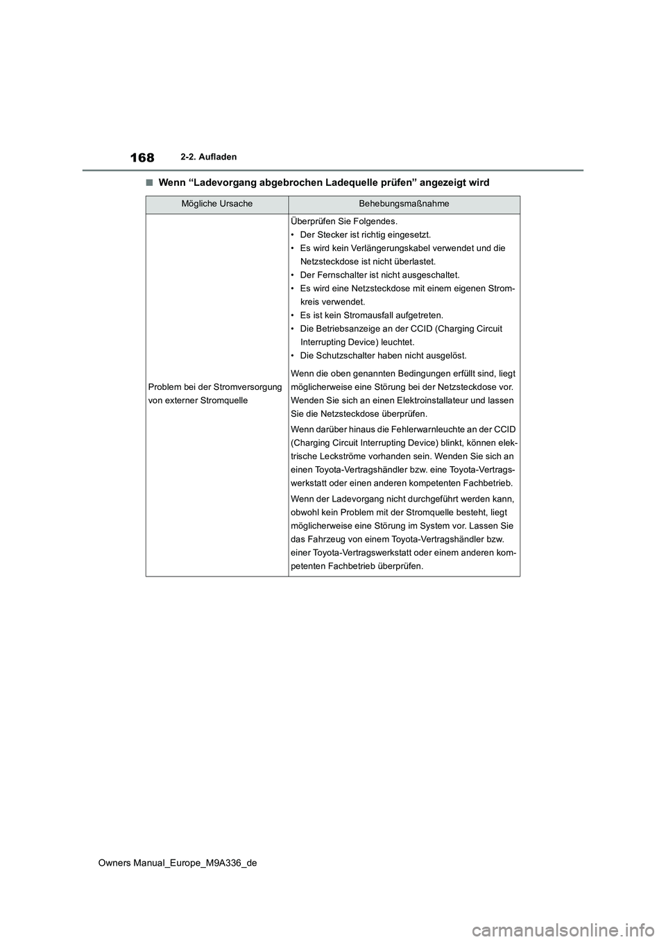 TOYOTA BZ4X 2022  Betriebsanleitungen (in German) 168
Owners Manual_Europe_M9A336_de
2-2. Aufladen
■Wenn “Ladevorgang abgebrochen Ladequelle prüfen” angezeigt wird
Mögliche UrsacheBehebungsmaßnahme
Problem bei der Stromversorgung  
von exter