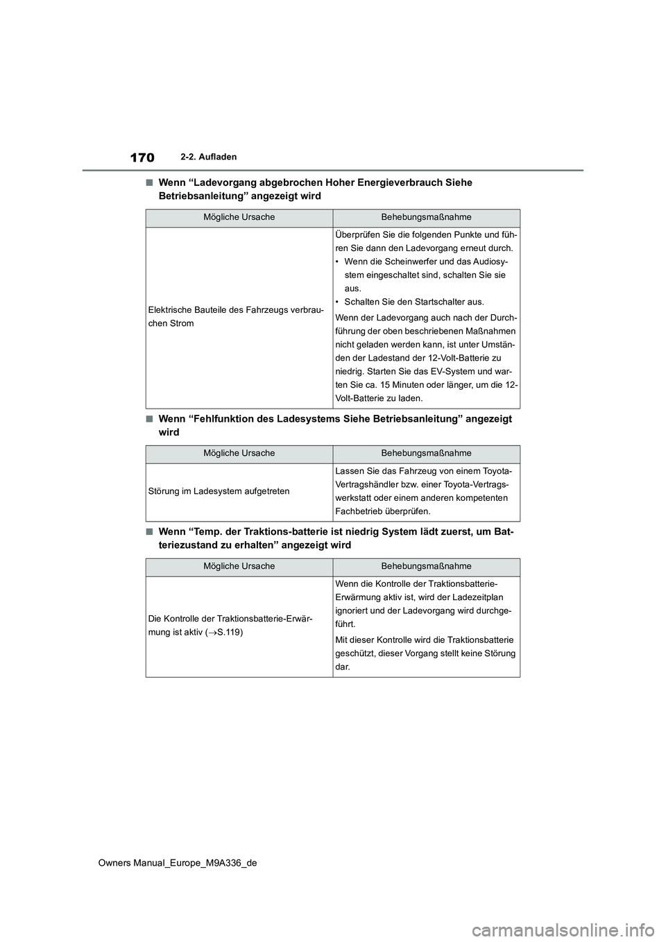 TOYOTA BZ4X 2022  Betriebsanleitungen (in German) 170
Owners Manual_Europe_M9A336_de
2-2. Aufladen
■Wenn “Ladevorgang abgebrochen Hoher Energieverbrauch Siehe  
Betriebsanleitung” angezeigt wird
■Wenn “Fehlfunktion des Ladesystems Siehe Bet
