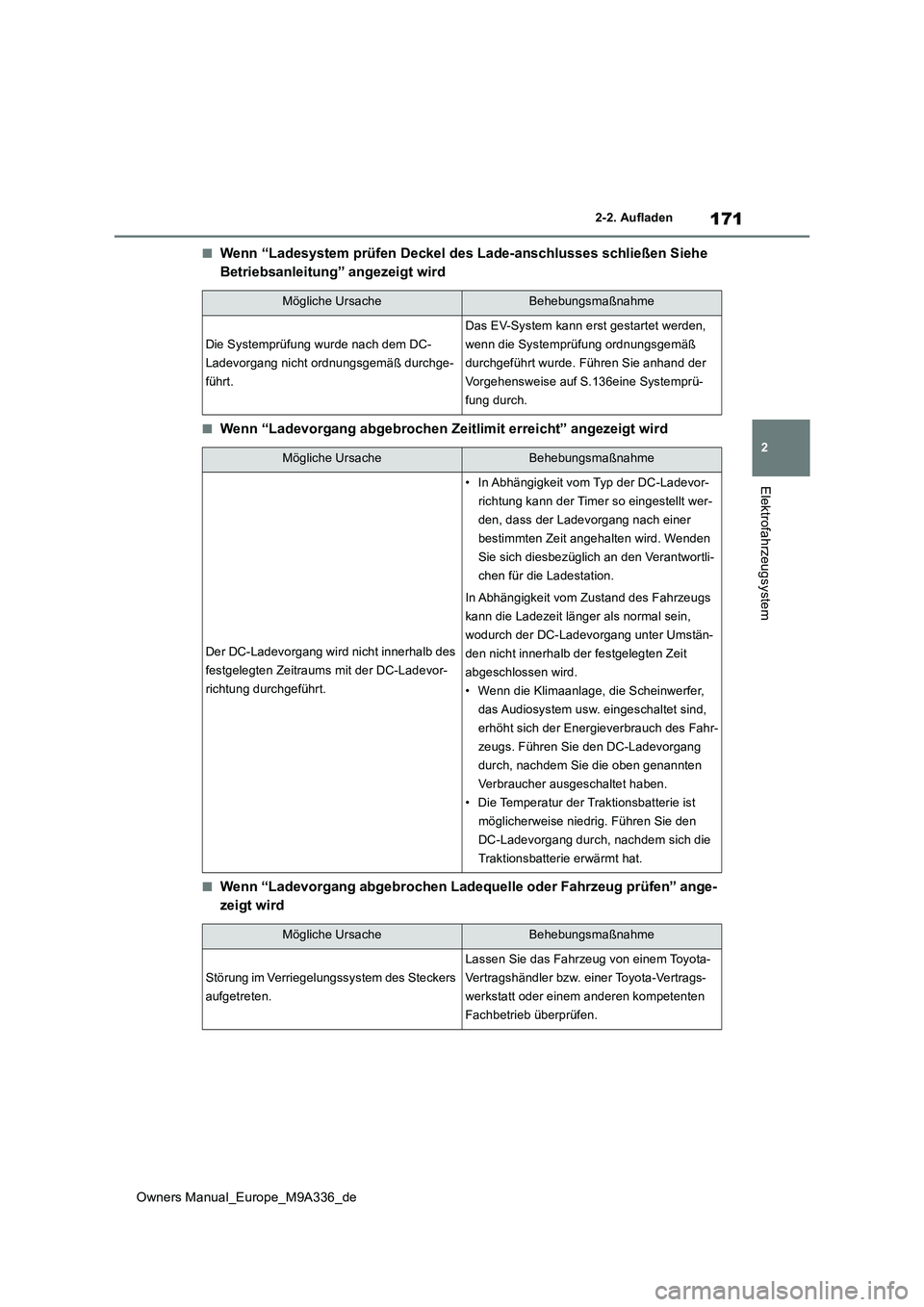TOYOTA BZ4X 2022  Betriebsanleitungen (in German) 171
2
Owners Manual_Europe_M9A336_de
2-2. Aufladen
Elektrofahrzeugsystem
■Wenn “Ladesystem prüfen Deckel des Lade-anschlusses schließen Siehe  
Betriebsanleitung” angezeigt wird
■Wenn “Lad