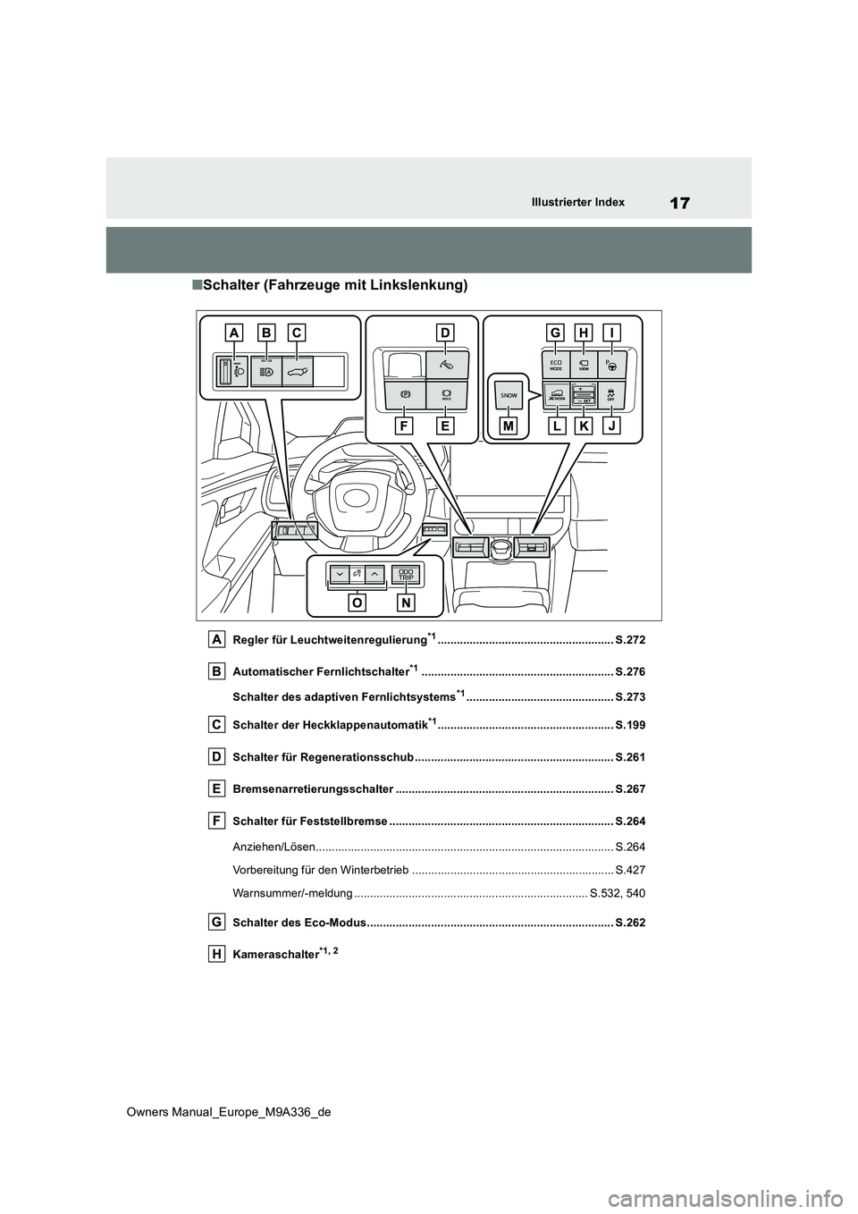 TOYOTA BZ4X 2022  Betriebsanleitungen (in German) 17
Owners Manual_Europe_M9A336_de
Illustrierter Index
■Schalter (Fahrzeuge mit Linkslenkung)
Regler für Leuchtweitenregulierung*1....................................................... S.272 
Autom
