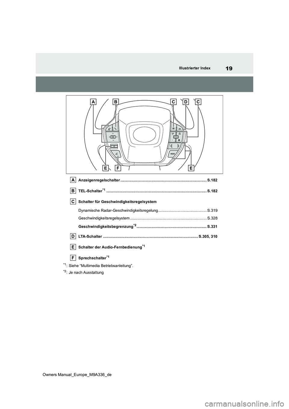 TOYOTA BZ4X 2022  Betriebsanleitungen (in German) 19
Owners Manual_Europe_M9A336_de
Illustrierter Index
Anzeigenregelschalter ................................................................................ S.182 
TEL-Schalter*1......................