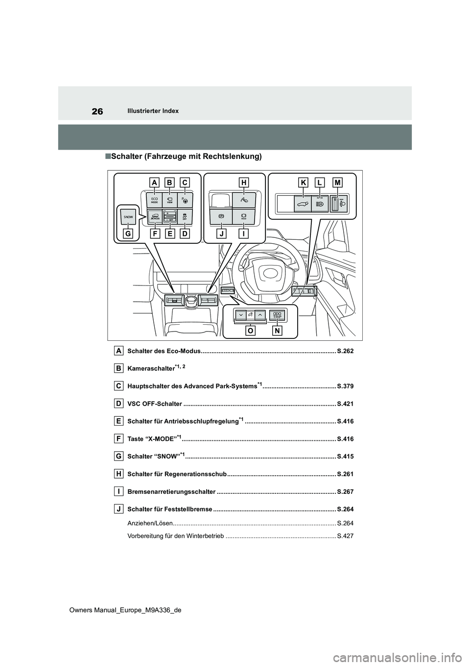 TOYOTA BZ4X 2022  Betriebsanleitungen (in German) 26
Owners Manual_Europe_M9A336_de
Illustrierter Index
■Schalter (Fahrzeuge mit Rechtslenkung)
Schalter des Eco-Modus............................................................................. S.26