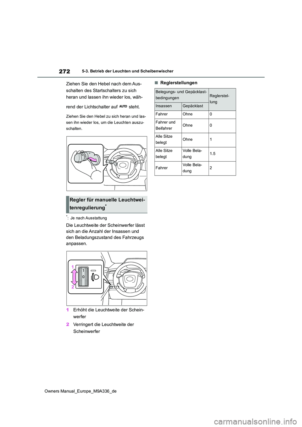 TOYOTA BZ4X 2022  Betriebsanleitungen (in German) 272
Owners Manual_Europe_M9A336_de
5-3. Betrieb der Leuchten und Scheibenwischer
Ziehen Sie den Hebel nach dem Aus- 
schalten des Startschalters zu sich  
heran und lassen ihn wieder los, wäh- 
rend 