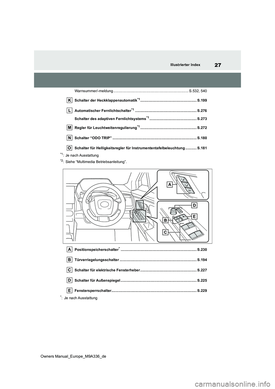 TOYOTA BZ4X 2022  Betriebsanleitungen (in German) 27
Owners Manual_Europe_M9A336_de
Illustrierter Index
Warnsummer/-meldung ......................................................................... S.532, 540 
Schalter der Heckklappenautomatik*1.....