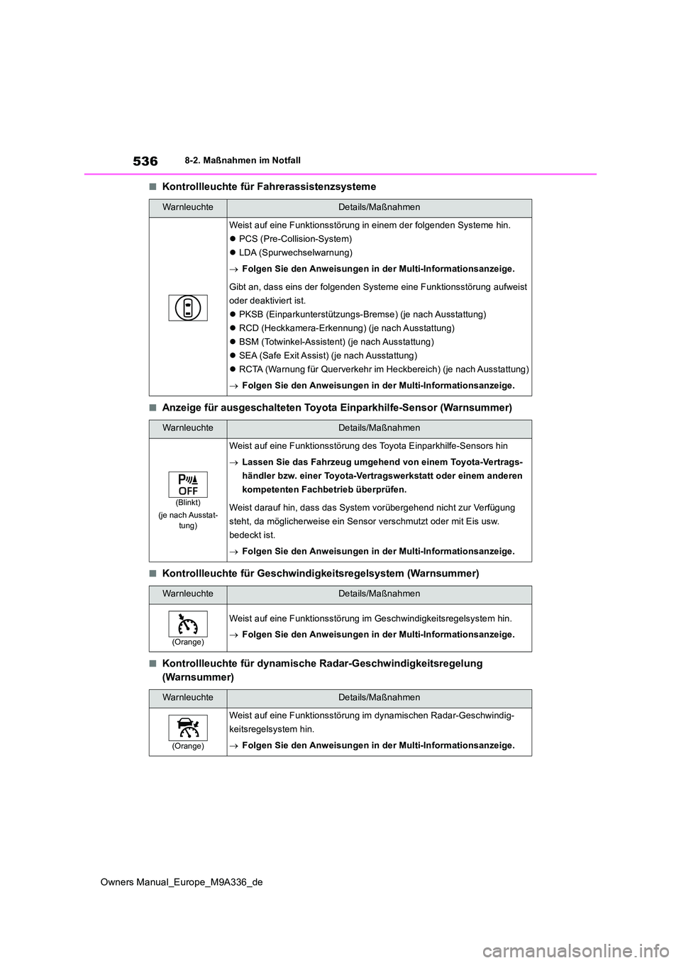 TOYOTA BZ4X 2022  Betriebsanleitungen (in German) 536
Owners Manual_Europe_M9A336_de
8-2. Maßnahmen im Notfall
■Kontrollleuchte für Fahrerassistenzsysteme
■Anzeige für ausgeschalteten Toyota Einparkhilfe-Sensor (Warnsummer)
■Kontrollleuchte 
