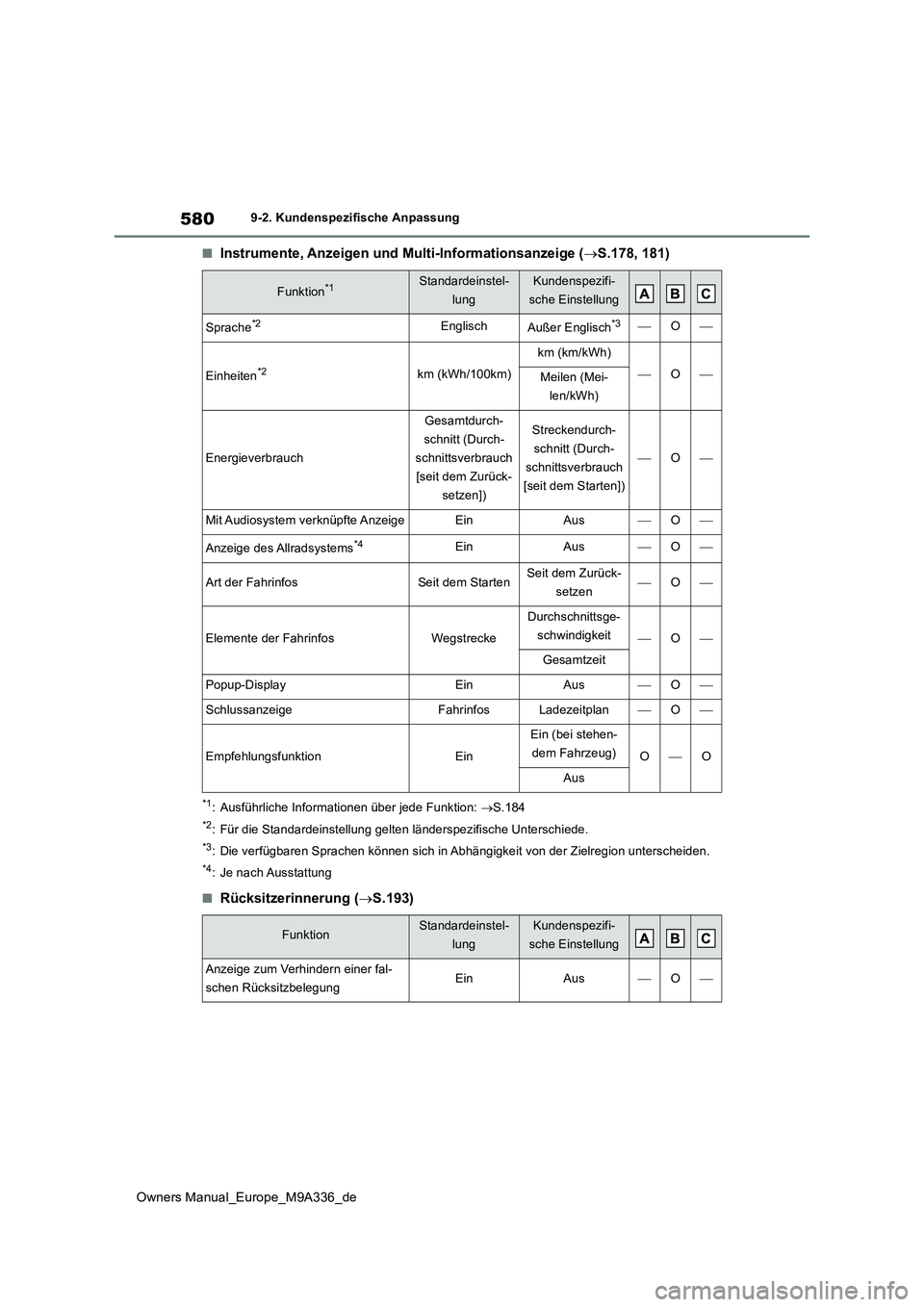 TOYOTA BZ4X 2022  Betriebsanleitungen (in German) 580
Owners Manual_Europe_M9A336_de
9-2. Kundenspezifische Anpassung
■Instrumente, Anzeigen und Multi-Informationsanzeige (S.178, 181)
*1: Ausführliche Informationen über jede Funktion: S.184