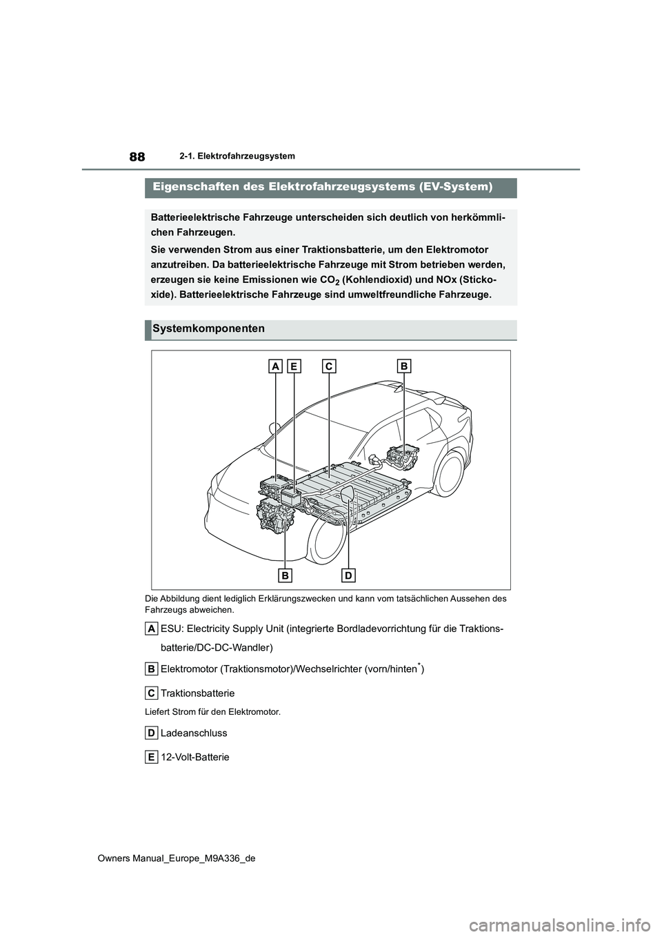 TOYOTA BZ4X 2022  Betriebsanleitungen (in German) 88
Owners Manual_Europe_M9A336_de
2-1. Elektrofahrzeugsystem
2-1.Elektrofahrzeu gsystem
Die Abbildung dient lediglich Erklärungszwecken und kann vom tatsächlichen Aussehen des  
Fahrzeugs abweichen.