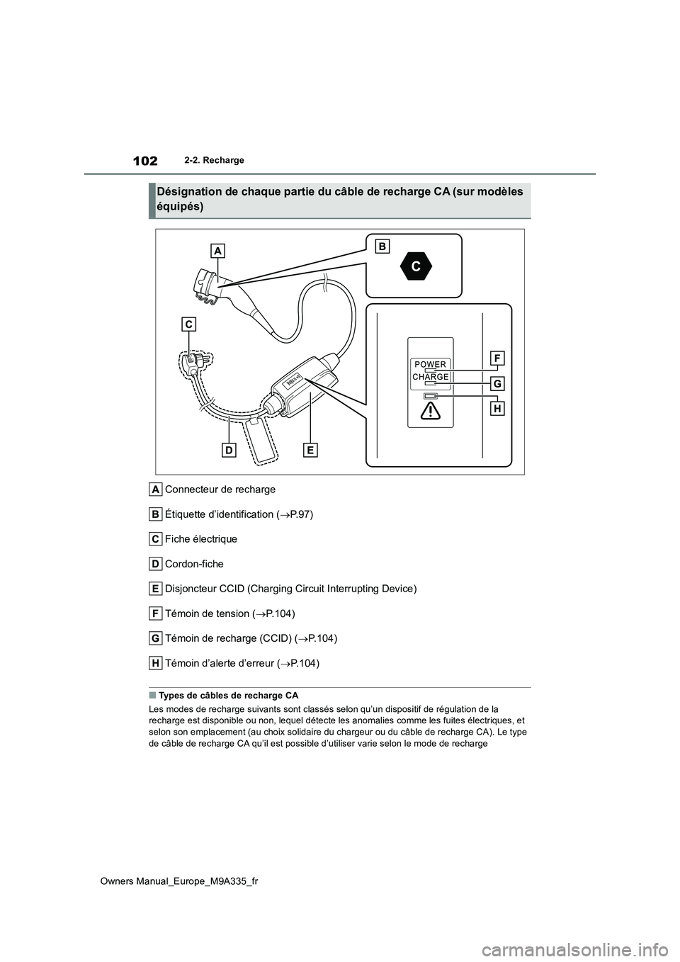 TOYOTA BZ4X 2022  Notices Demploi (in French) 102
Owners Manual_Europe_M9A335_fr
2-2. Recharge
Connecteur de recharge 
Étiquette d’identification ( P. 9 7 ) 
Fiche électrique
Cordon-fiche
Disjoncteur CCID (Charging Circuit Interrupting Dev