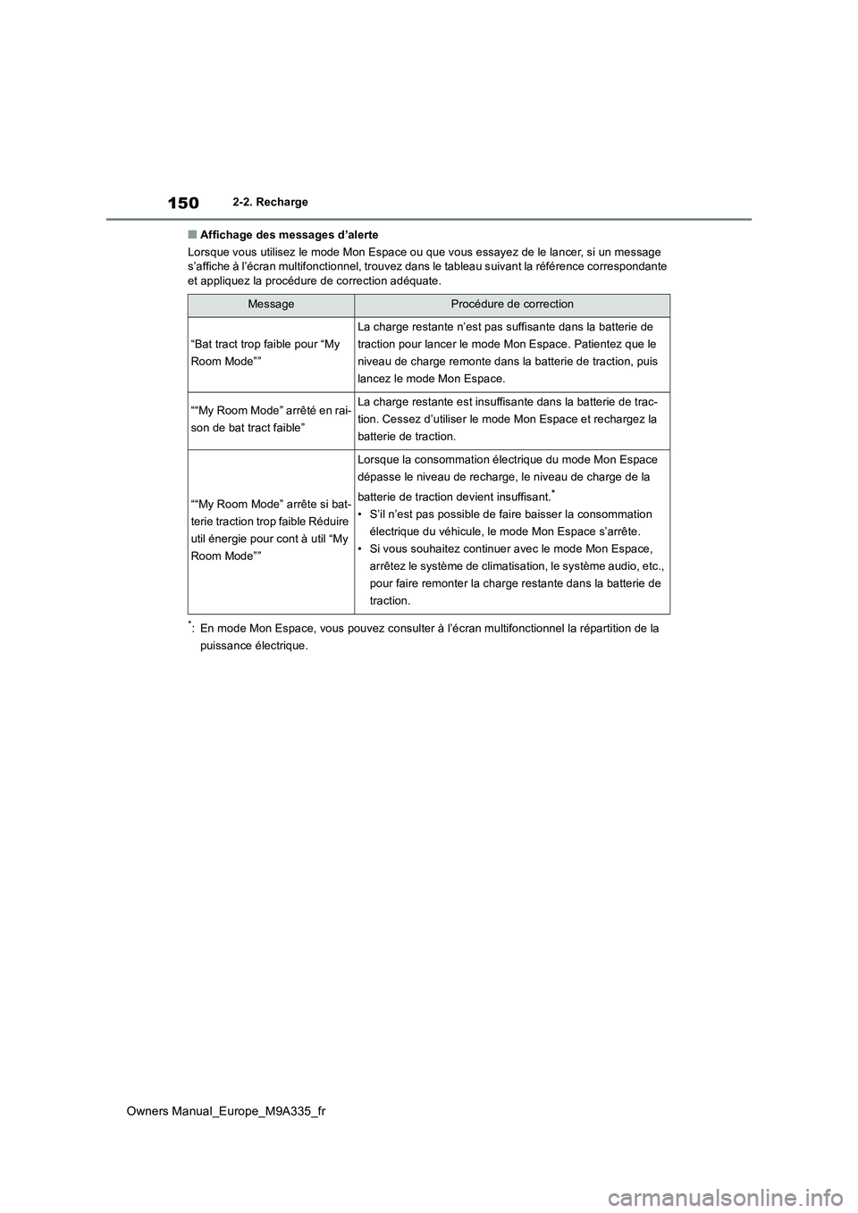 TOYOTA BZ4X 2022  Notices Demploi (in French) 150
Owners Manual_Europe_M9A335_fr
2-2. Recharge
■Affichage des messages d’alerte 
Lorsque vous utilisez le mode Mon Espace ou que vous essayez de  le lancer, si un message  s’affiche à l’éc