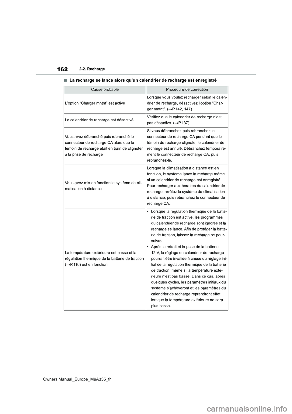 TOYOTA BZ4X 2022  Notices Demploi (in French) 162
Owners Manual_Europe_M9A335_fr
2-2. Recharge
■La recharge se lance alors qu’un calendrier de recharge est enregistré
Cause probableProcédure de correction
L’option “Charger mntnt” est 