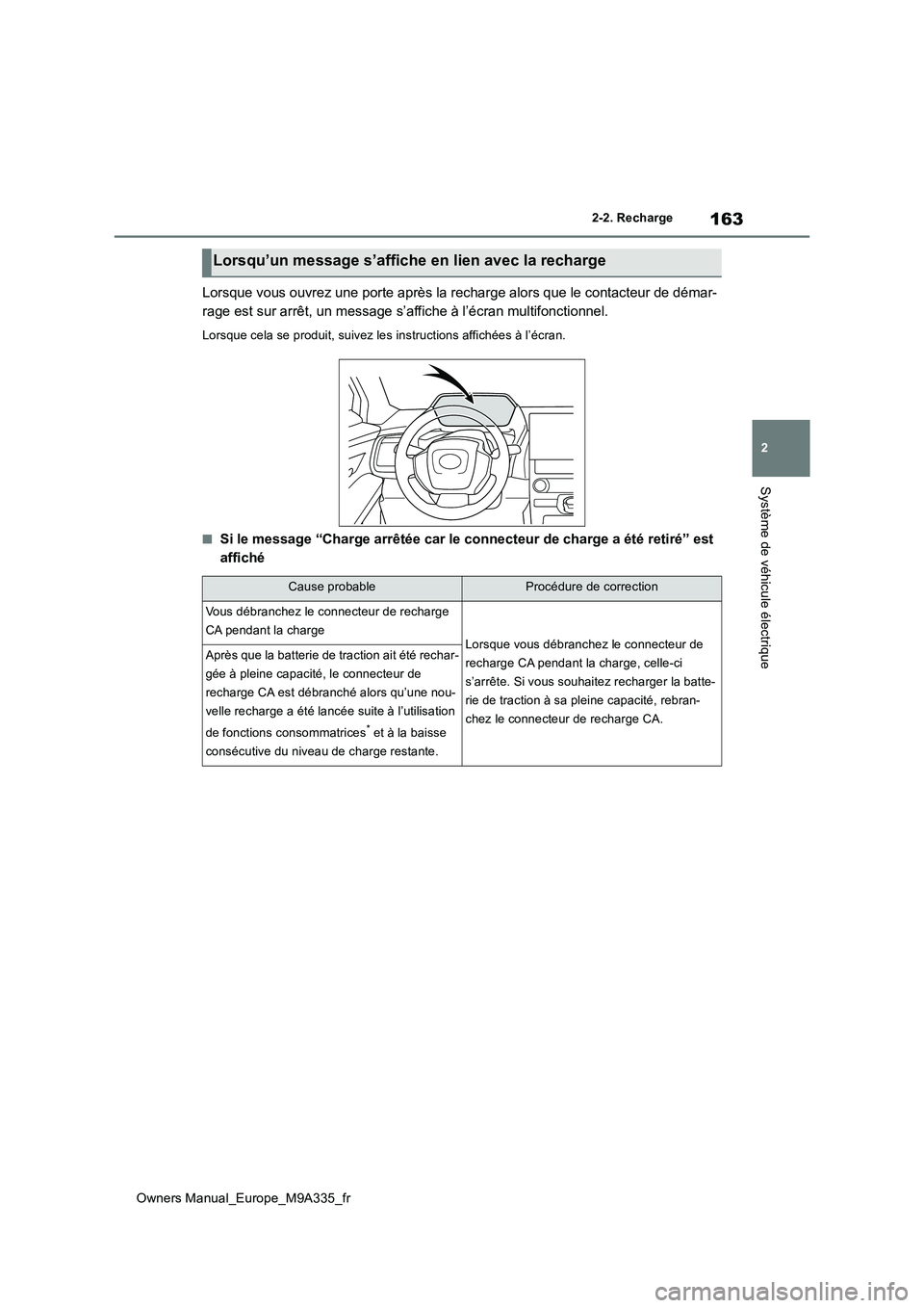 TOYOTA BZ4X 2022  Notices Demploi (in French) 163
2
Owners Manual_Europe_M9A335_fr
2-2. Recharge
Système de véhicule électrique
Lorsque vous ouvrez une porte après la recharge alors que le contacteur de démar- 
rage est sur arrêt, un messag