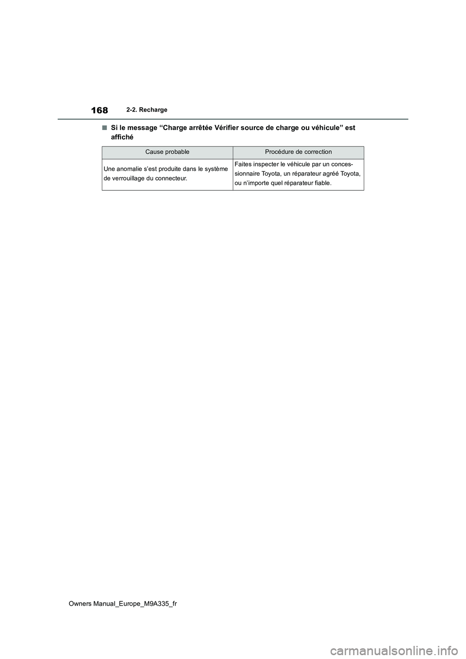 TOYOTA BZ4X 2022  Notices Demploi (in French) 168
Owners Manual_Europe_M9A335_fr
2-2. Recharge
■Si le message “Charge arrêtée Vérifier source de charge ou véhicule” est  
affiché
Cause probableProcédure de correction
Une anomalie s’