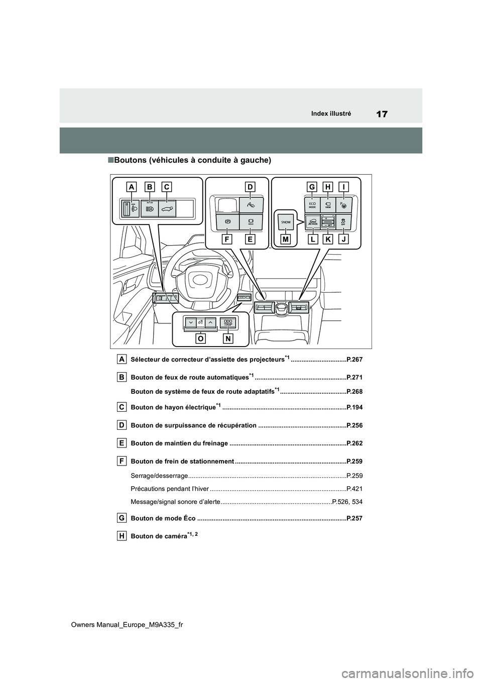 TOYOTA BZ4X 2022  Notices Demploi (in French) 17
Owners Manual_Europe_M9A335_fr
Index illustré
■Boutons (véhicules à conduite à gauche)
Sélecteur de correcteur d’assiette des projecteurs*1...............................P.267 
Bouton de f