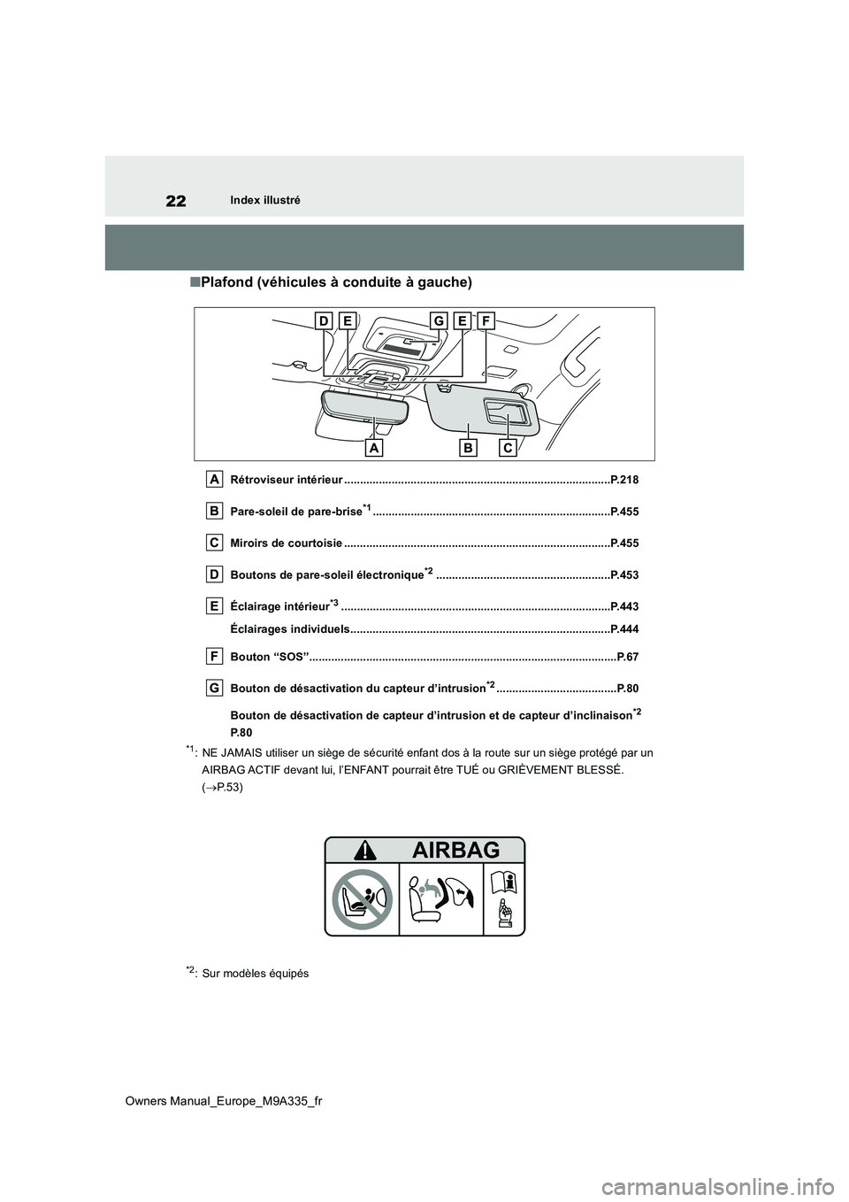 TOYOTA BZ4X 2022  Notices Demploi (in French) 22
Owners Manual_Europe_M9A335_fr
Index illustré
■Plafond (véhicules à conduite à gauche)
Rétroviseur intérieur ................................................................................