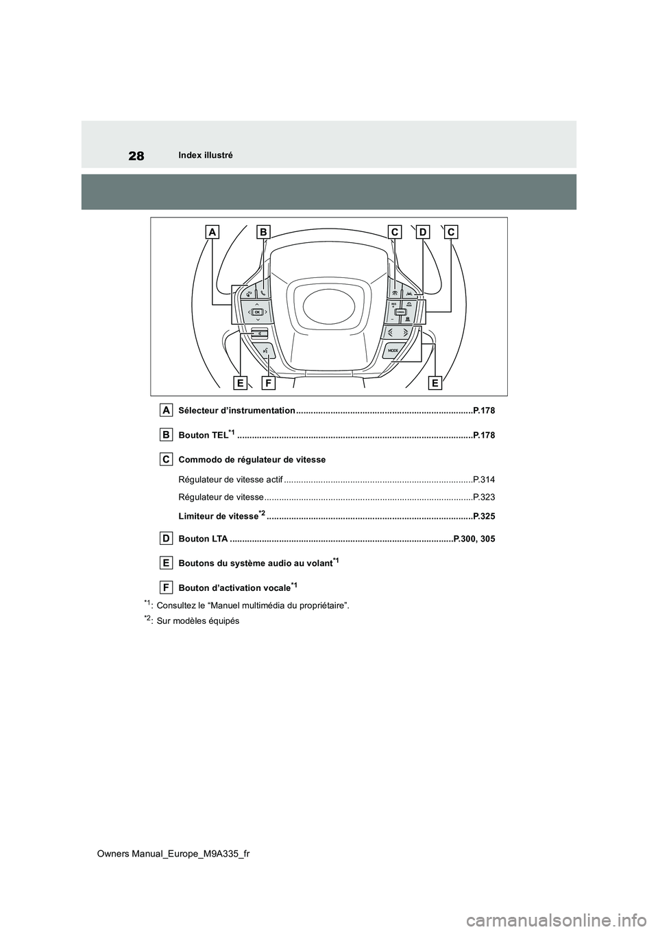 TOYOTA BZ4X 2022  Notices Demploi (in French) 28
Owners Manual_Europe_M9A335_fr
Index illustré 
Sélecteur d’instrumentation .................................... ....................................P.178 
Bouton TEL*1..........................