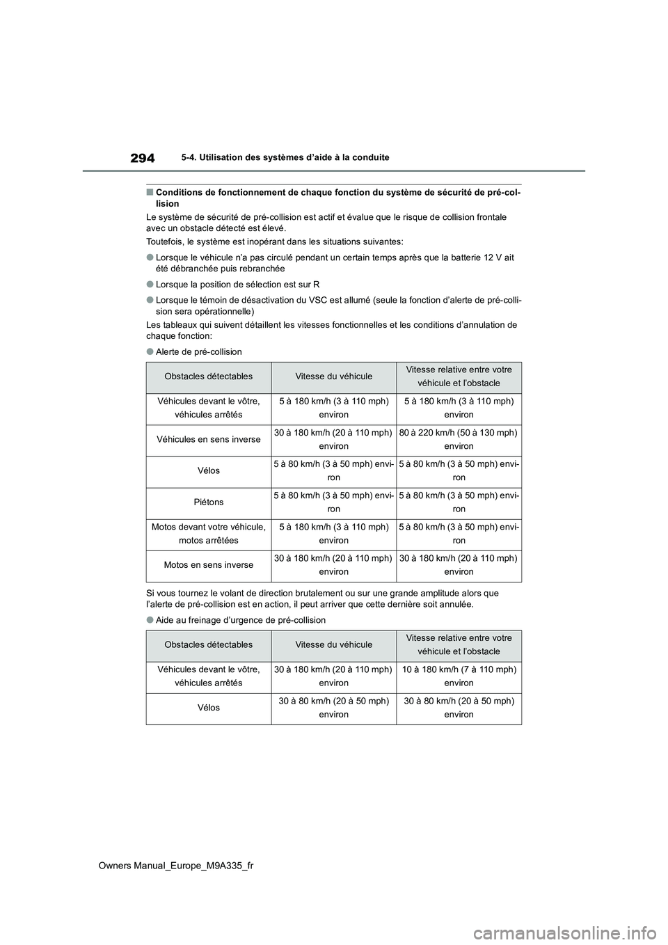 TOYOTA BZ4X 2022  Notices Demploi (in French) 294
Owners Manual_Europe_M9A335_fr
5-4. Utilisation des systèmes d’aide à la conduite
■Conditions de fonctionnement de chaque fonction du système de sécurité de pré-col- lision 
Le système 