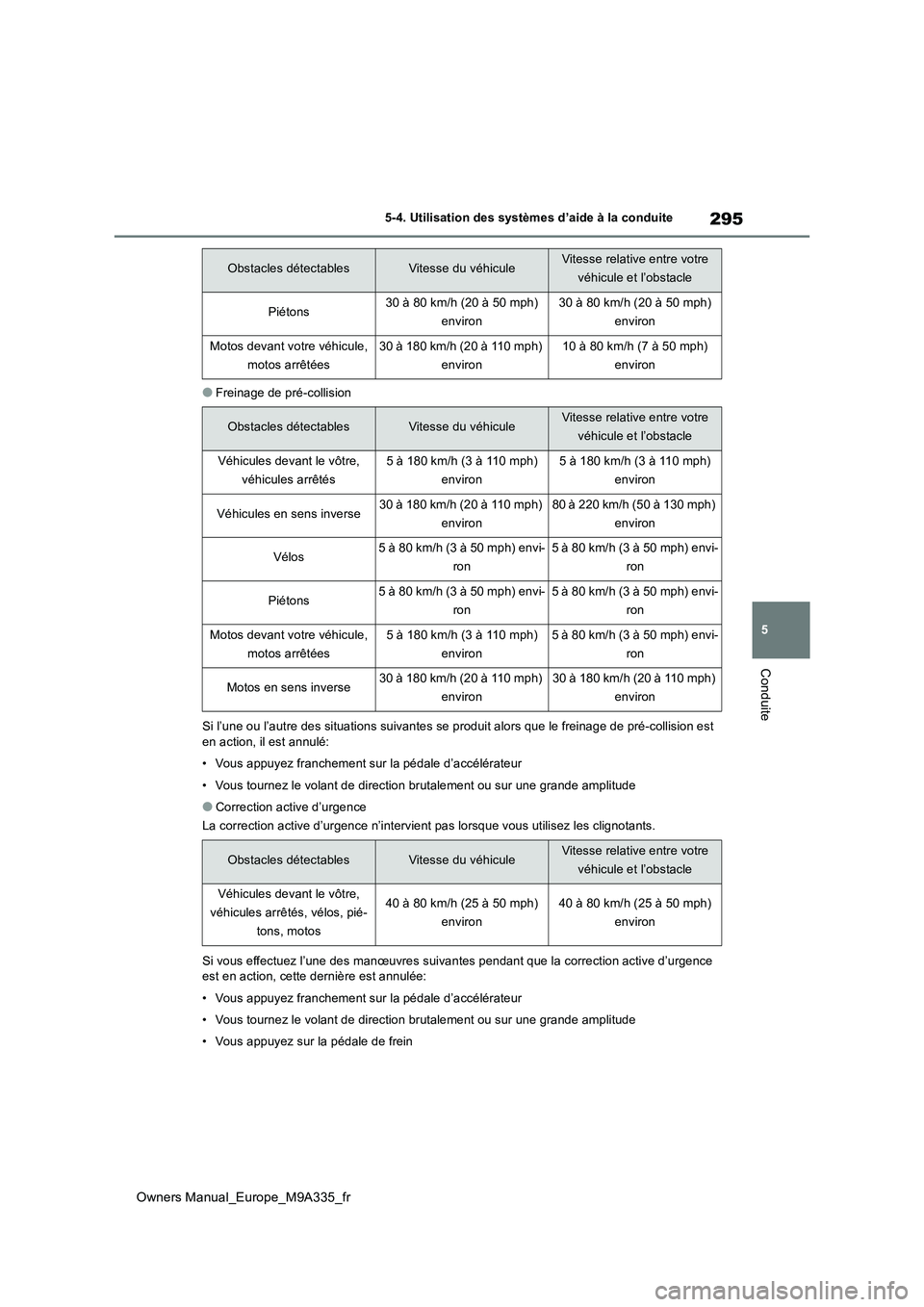 TOYOTA BZ4X 2022  Notices Demploi (in French) 295
5
Owners Manual_Europe_M9A335_fr
5-4. Utilisation des systèmes d’aide à la conduite
Conduite
●Freinage de pré-collision 
Si l’une ou l’autre des situations suivantes se produit alors q 