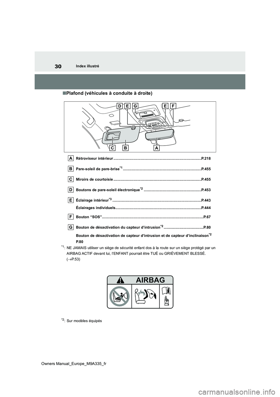 TOYOTA BZ4X 2022  Notices Demploi (in French) 30
Owners Manual_Europe_M9A335_fr
Index illustré
■Plafond (véhicules à conduite à droite)
Rétroviseur intérieur ................................................................................