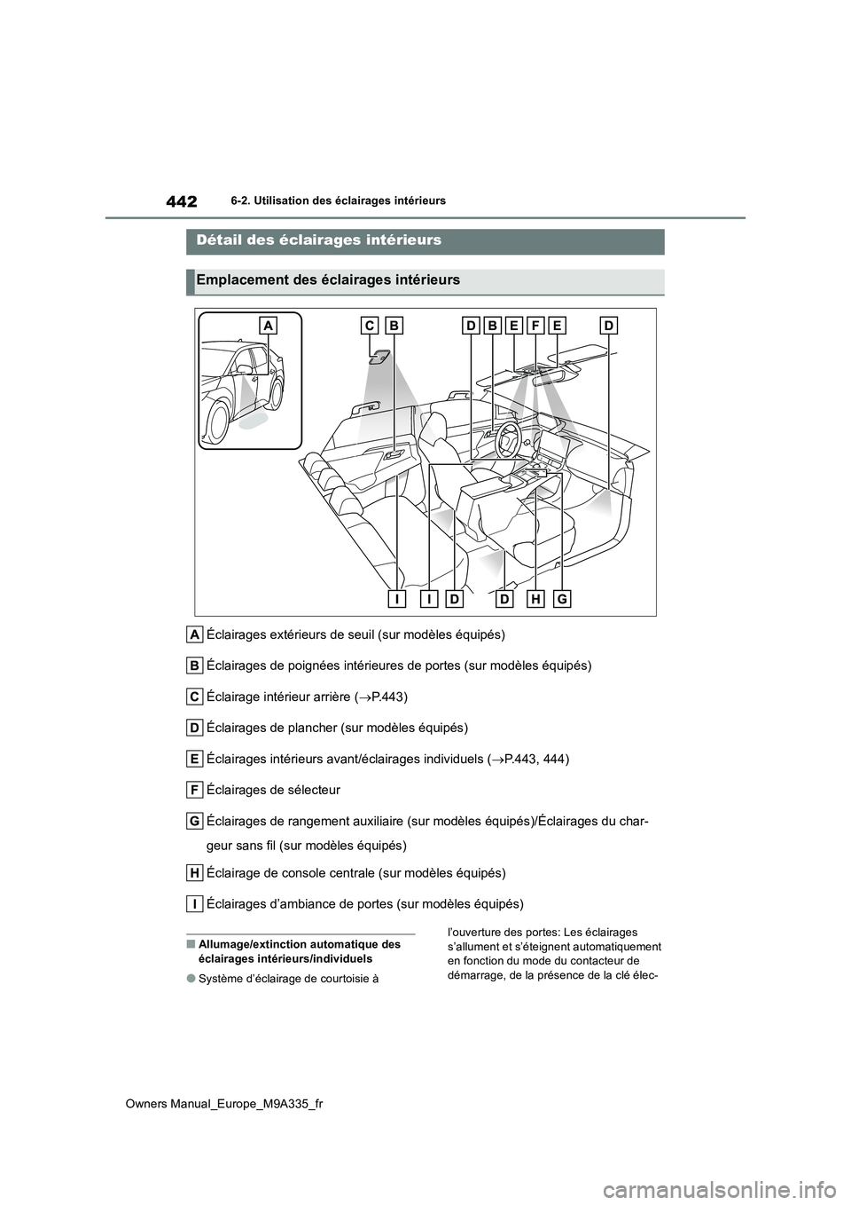 TOYOTA BZ4X 2022  Notices Demploi (in French) 442
Owners Manual_Europe_M9A335_fr
6-2. Utilisation des éclairages intérieurs
6-2.Utilisation des éclairages intérieurs
Éclairages extérieurs de seuil (sur modèles équipés) 
Éclairages de po